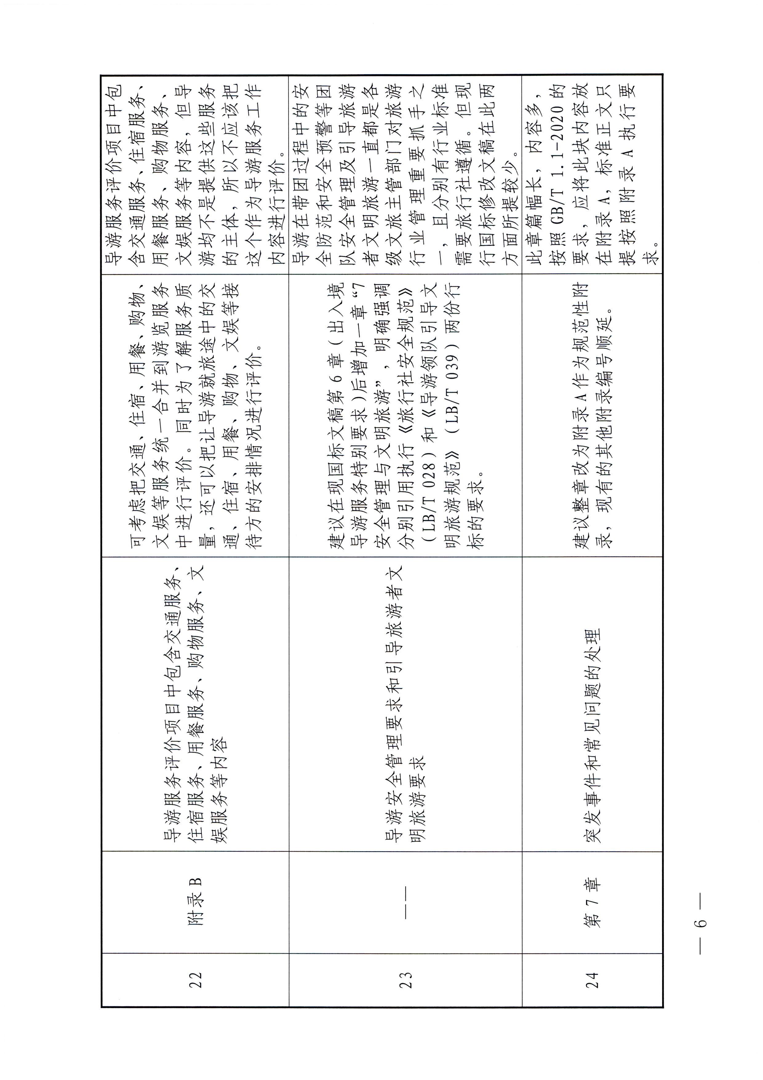 广东省文化和旅游厅关于报送《导游服务规范（征求意见稿）》修改意见的函_页面_6.jpg