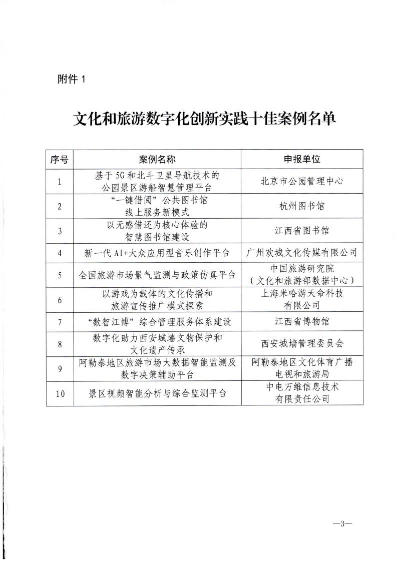 文化和旅游部办公厅关于发布2022年文化和旅游数字化创新实践案例的通知_02.jpg