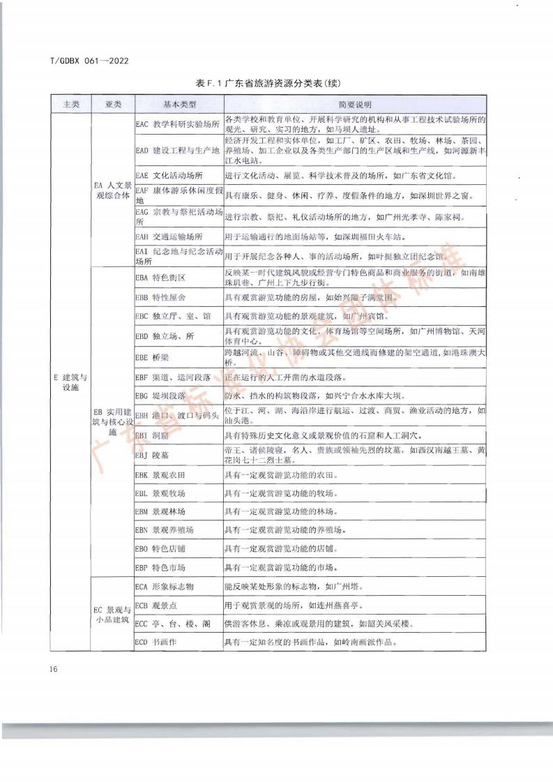 南粤古驿道调查规范_19.jpg