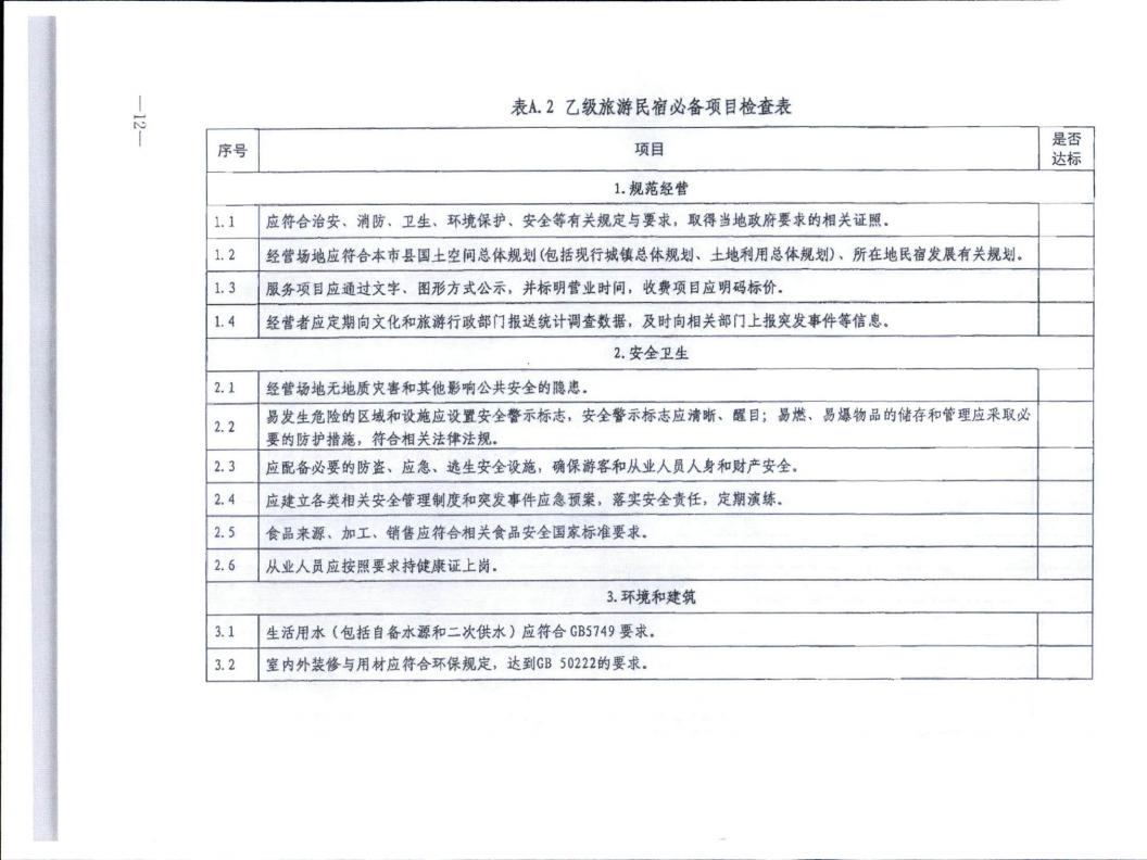 广东省文化和旅游厅转发文化和旅游部办公厅关于实施《旅游民宿基本要求与评价》（LBT065-2019）及第1号修改单有关工作的通知 (复件)_12.jpg