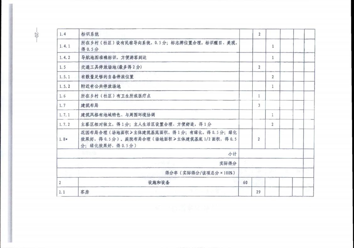 广东省文化和旅游厅转发文化和旅游部办公厅关于实施《旅游民宿基本要求与评价》（LBT065-2019）及第1号修改单有关工作的通知 (复件)_20.jpg