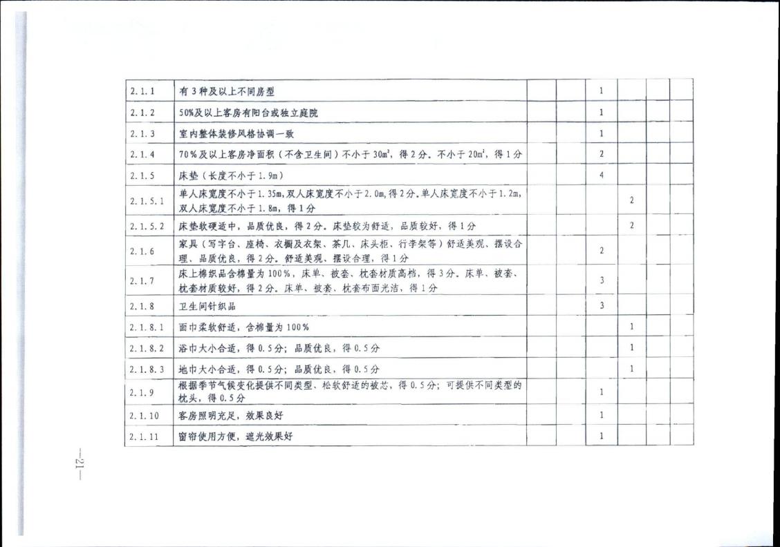 广东省文化和旅游厅转发文化和旅游部办公厅关于实施《旅游民宿基本要求与评价》（LBT065-2019）及第1号修改单有关工作的通知 (复件)_21.jpg