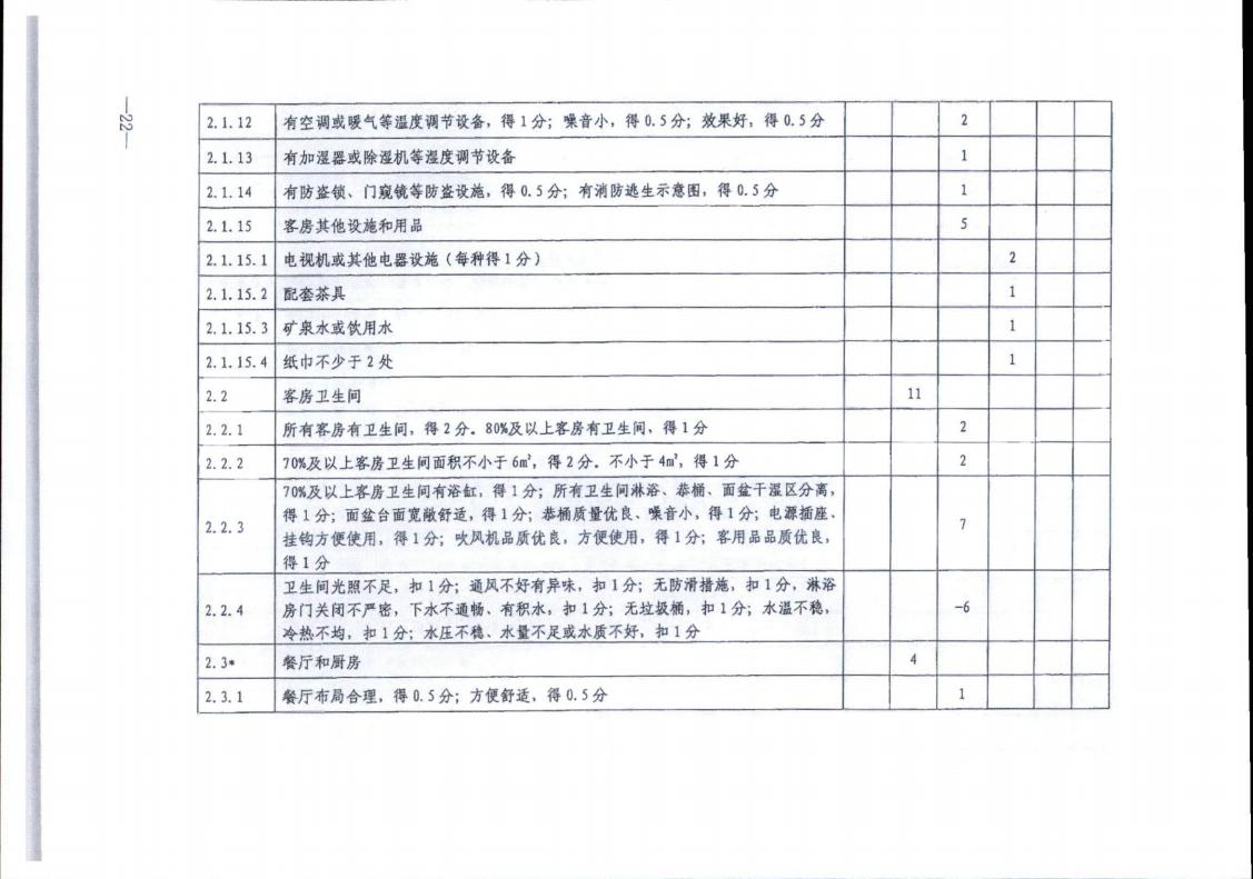 广东省文化和旅游厅转发文化和旅游部办公厅关于实施《旅游民宿基本要求与评价》（LBT065-2019）及第1号修改单有关工作的通知 (复件)_22.jpg