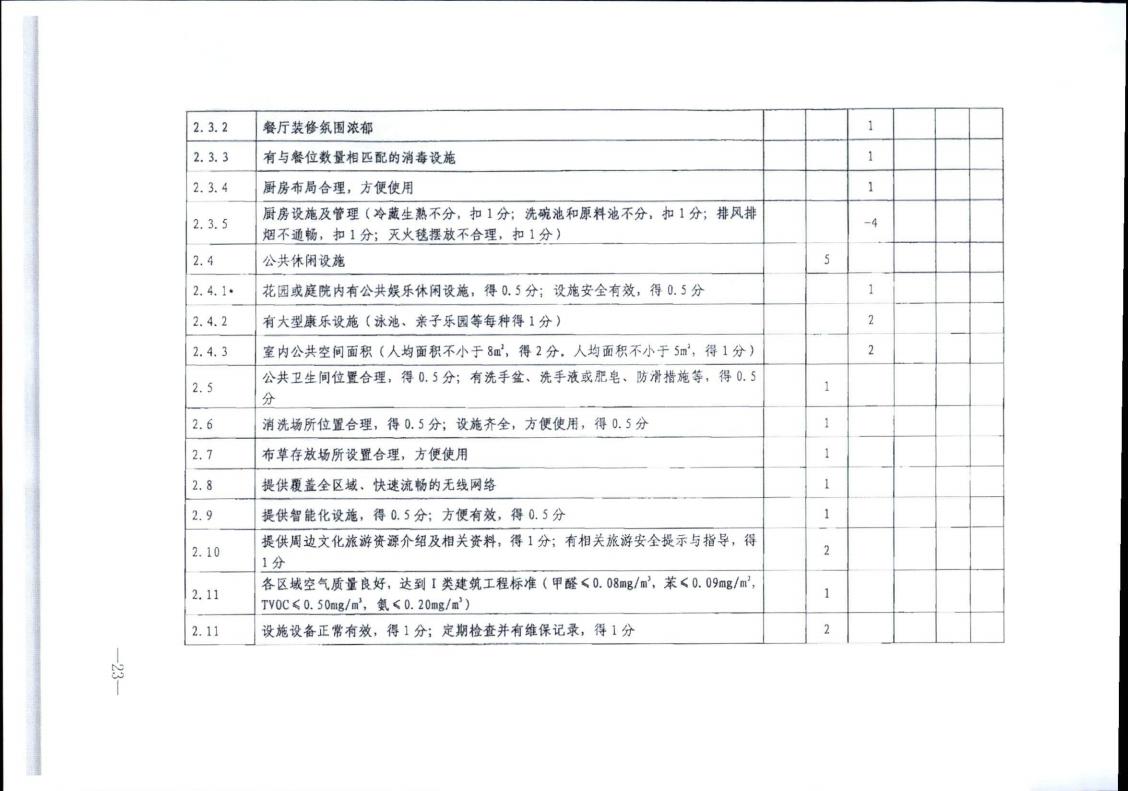 广东省文化和旅游厅转发文化和旅游部办公厅关于实施《旅游民宿基本要求与评价》（LBT065-2019）及第1号修改单有关工作的通知 (复件)_23.jpg