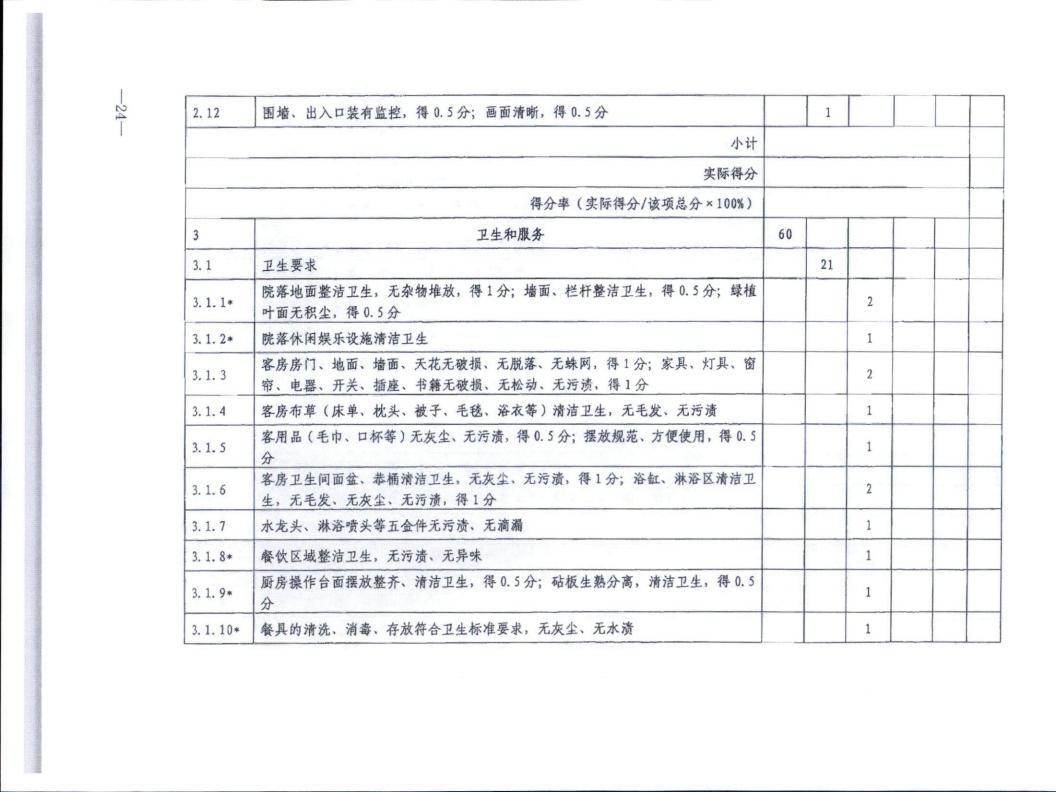 广东省文化和旅游厅转发文化和旅游部办公厅关于实施《旅游民宿基本要求与评价》（LBT065-2019）及第1号修改单有关工作的通知 (复件)_24.jpg