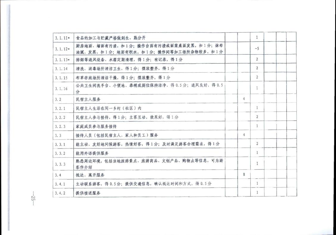 广东省文化和旅游厅转发文化和旅游部办公厅关于实施《旅游民宿基本要求与评价》（LBT065-2019）及第1号修改单有关工作的通知 (复件)_25.jpg