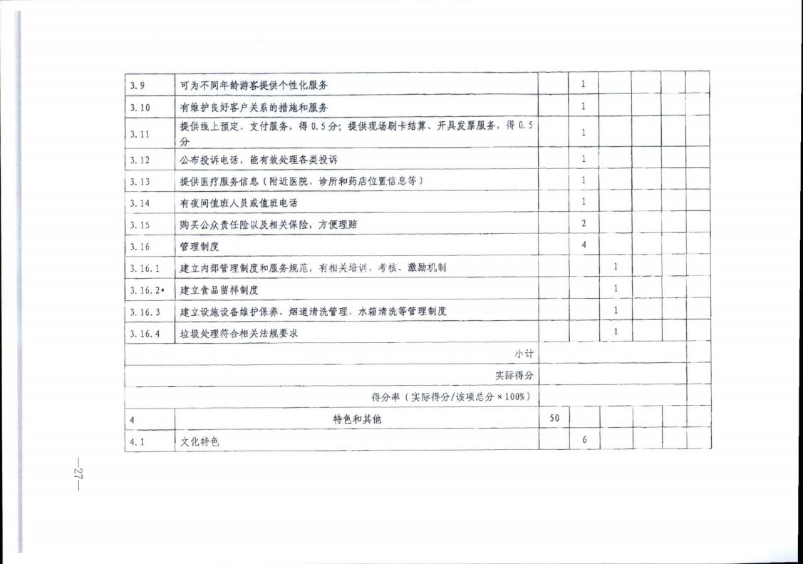 广东省文化和旅游厅转发文化和旅游部办公厅关于实施《旅游民宿基本要求与评价》（LBT065-2019）及第1号修改单有关工作的通知 (复件)_27.jpg