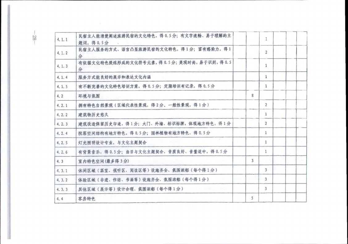 广东省文化和旅游厅转发文化和旅游部办公厅关于实施《旅游民宿基本要求与评价》（LBT065-2019）及第1号修改单有关工作的通知 (复件)_28.jpg