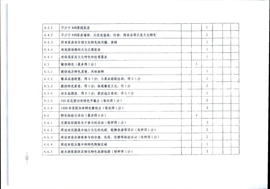 广东省文化和旅游厅转发文化和旅游部办公厅关于实施《旅游民宿基本要求与评价》（LBT065-2019）及第1号修改单有关工作的通知 (复件)_29.jpg