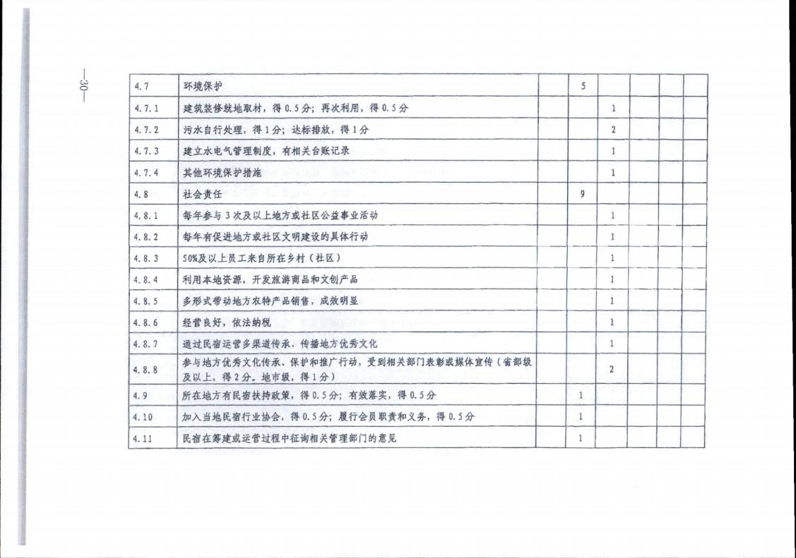 广东省文化和旅游厅转发文化和旅游部办公厅关于实施《旅游民宿基本要求与评价》（LBT065-2019）及第1号修改单有关工作的通知 (复件)_30.jpg