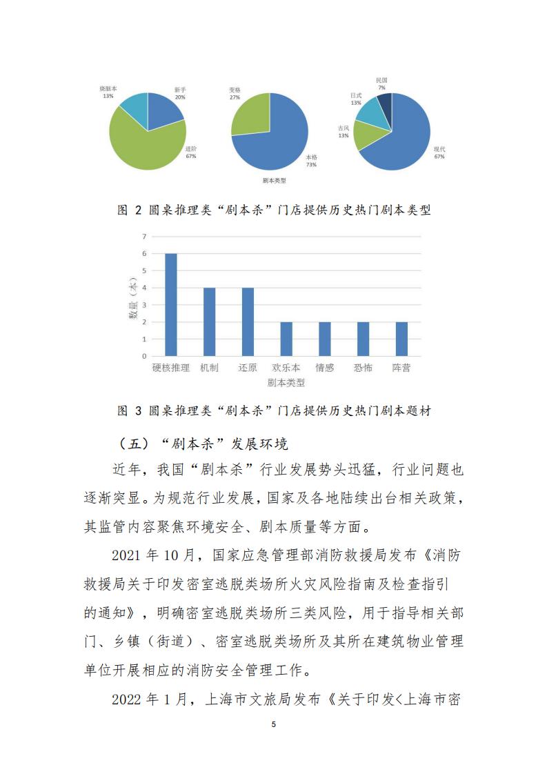 3.4 广东省“剧本杀”行业发展现状及管理建议（评审后终稿—10.27）_07.jpg