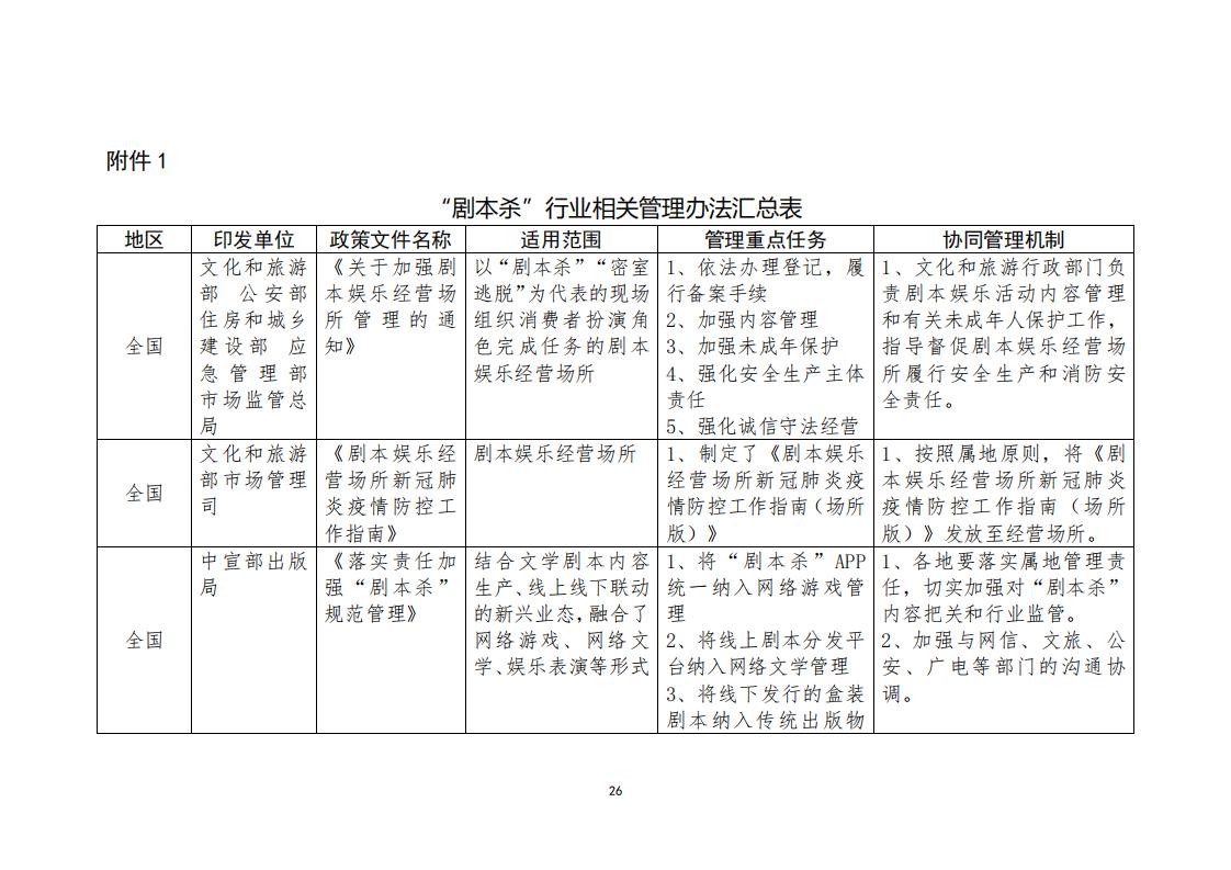 3.4 广东省“剧本杀”行业发展现状及管理建议（评审后终稿—10.27）_28.jpg