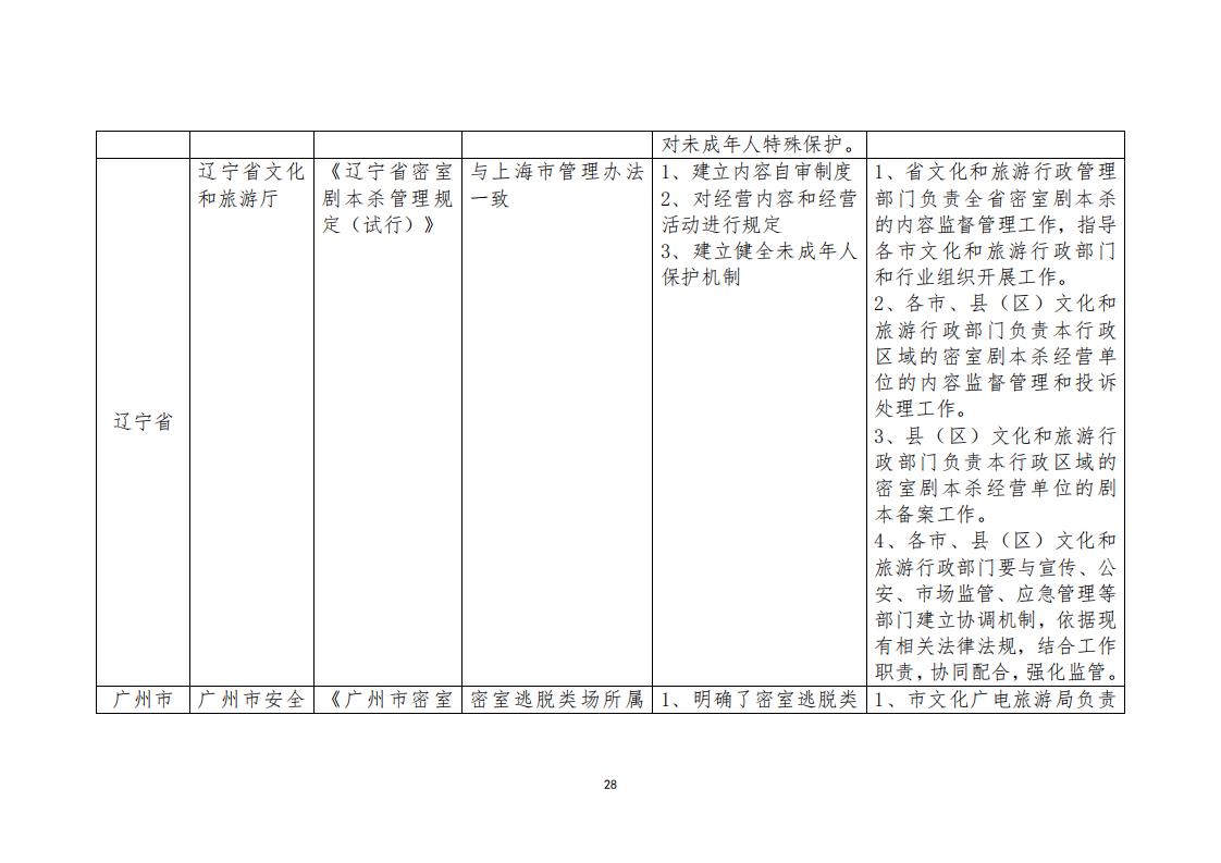 3.4 广东省“剧本杀”行业发展现状及管理建议（评审后终稿—10.27）_30.jpg