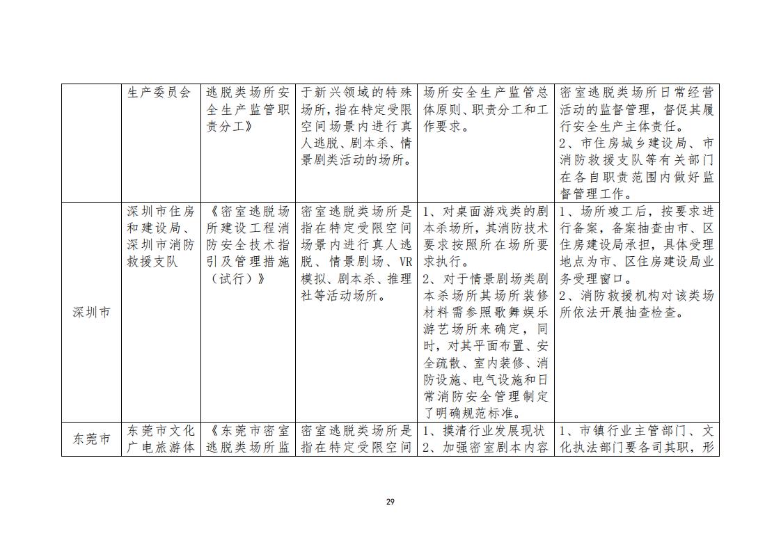 3.4 广东省“剧本杀”行业发展现状及管理建议（评审后终稿—10.27）_31.jpg