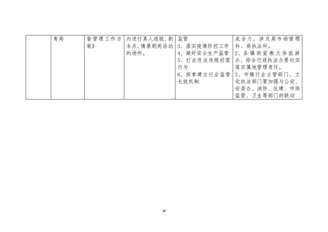 3.4 广东省“剧本杀”行业发展现状及管理建议（评审后终稿—10.27）_32.jpg