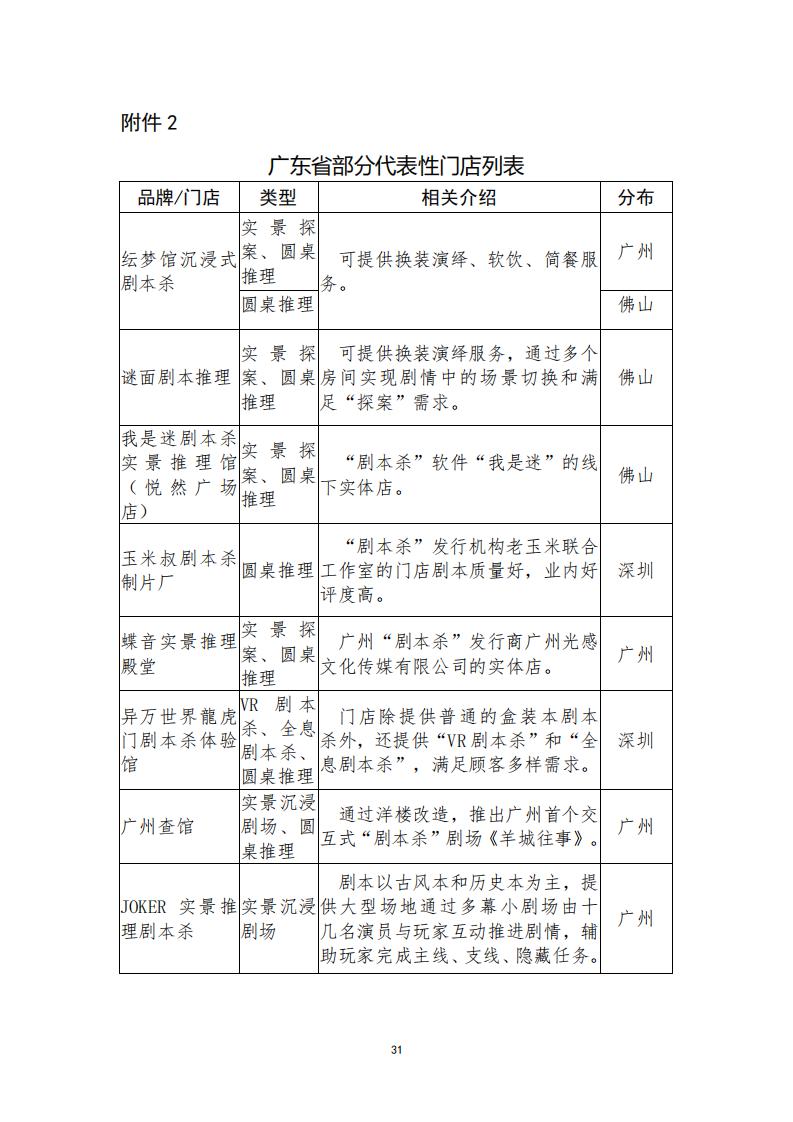 3.4 广东省“剧本杀”行业发展现状及管理建议（评审后终稿—10.27）_33.jpg