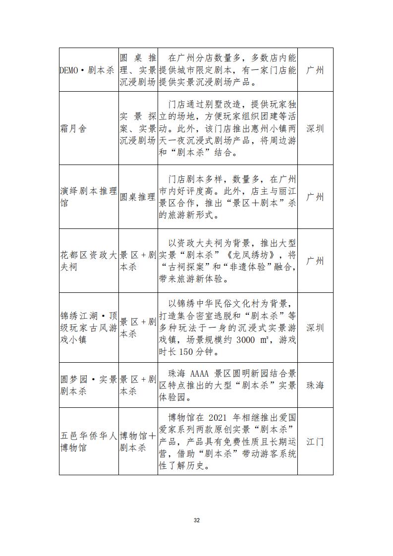 3.4 广东省“剧本杀”行业发展现状及管理建议（评审后终稿—10.27）_34.jpg