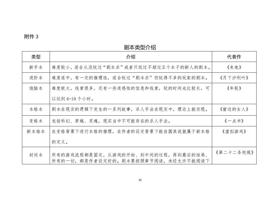 3.4 广东省“剧本杀”行业发展现状及管理建议（评审后终稿—10.27）_35.jpg