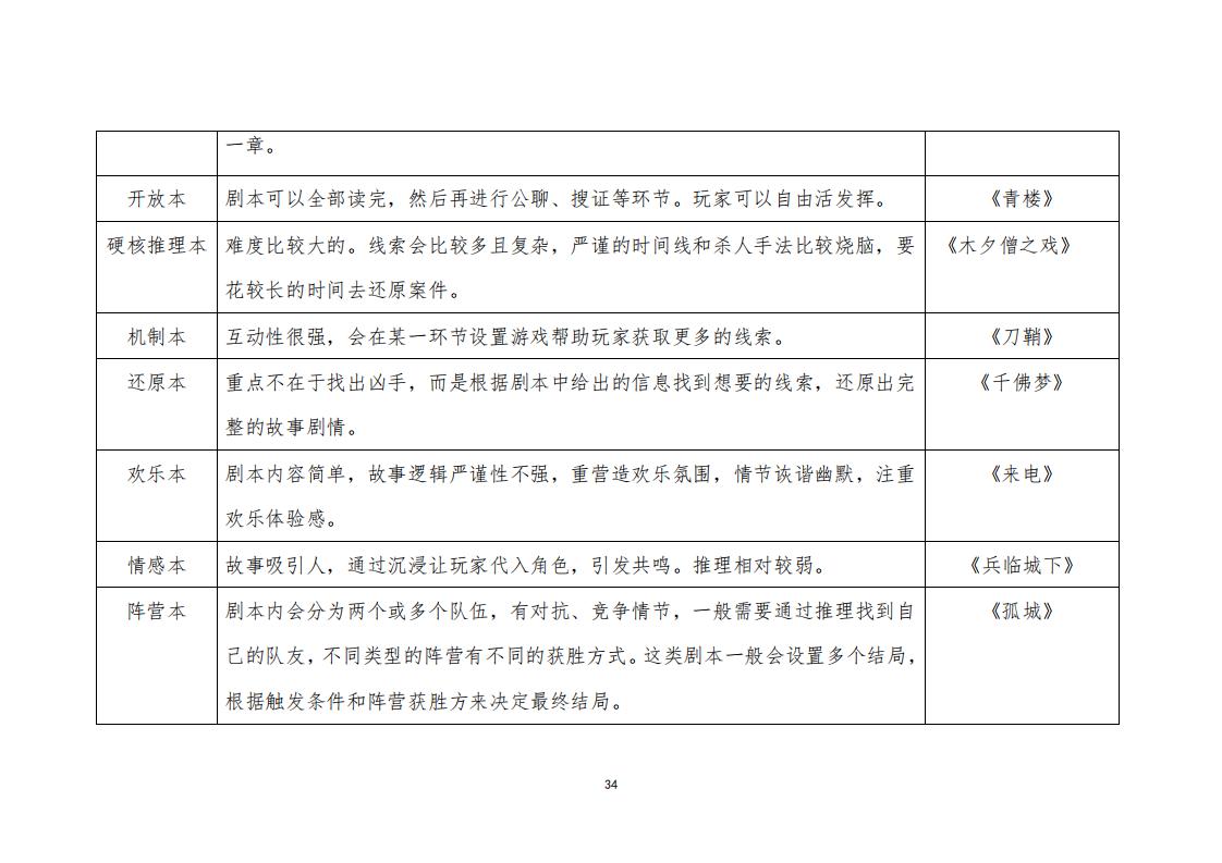 3.4 广东省“剧本杀”行业发展现状及管理建议（评审后终稿—10.27）_36.jpg