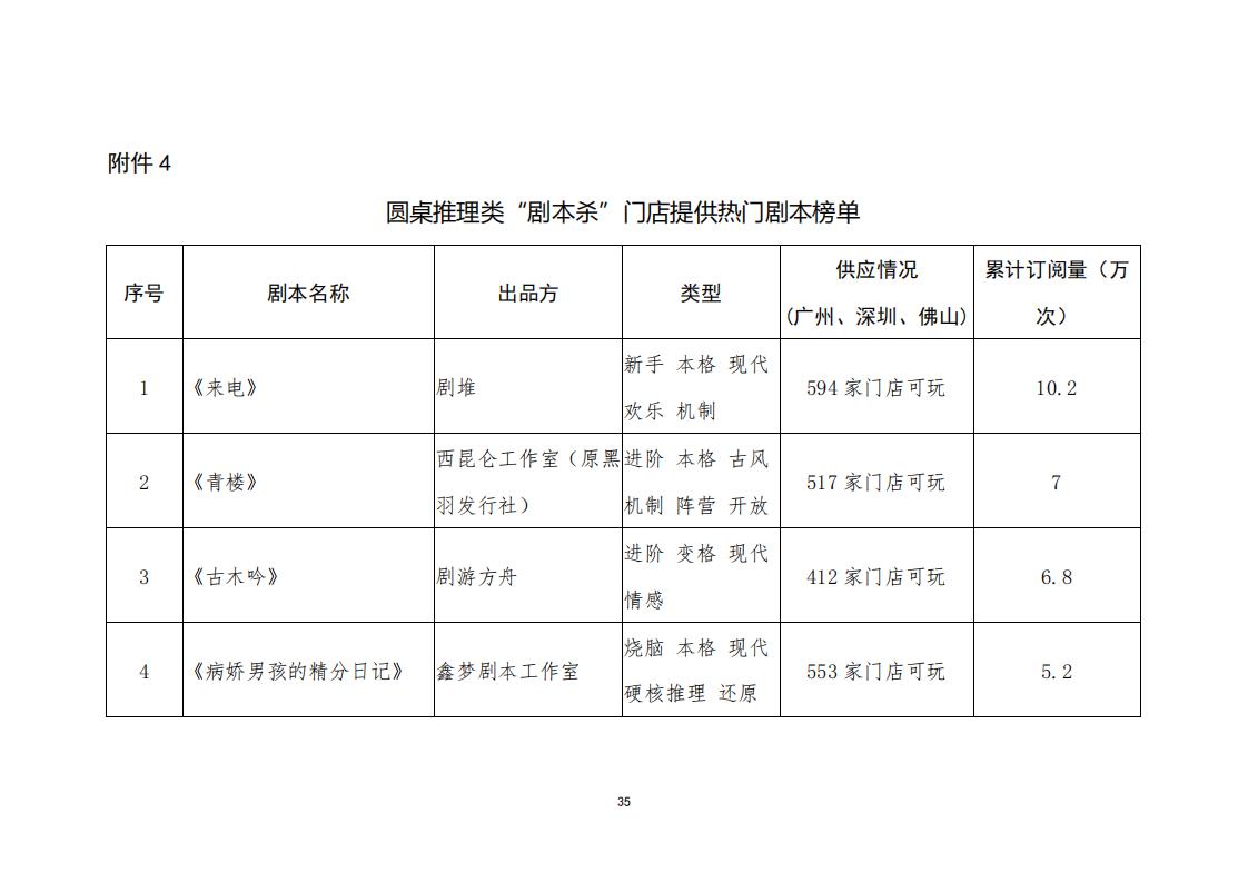 3.4 广东省“剧本杀”行业发展现状及管理建议（评审后终稿—10.27）_37.jpg