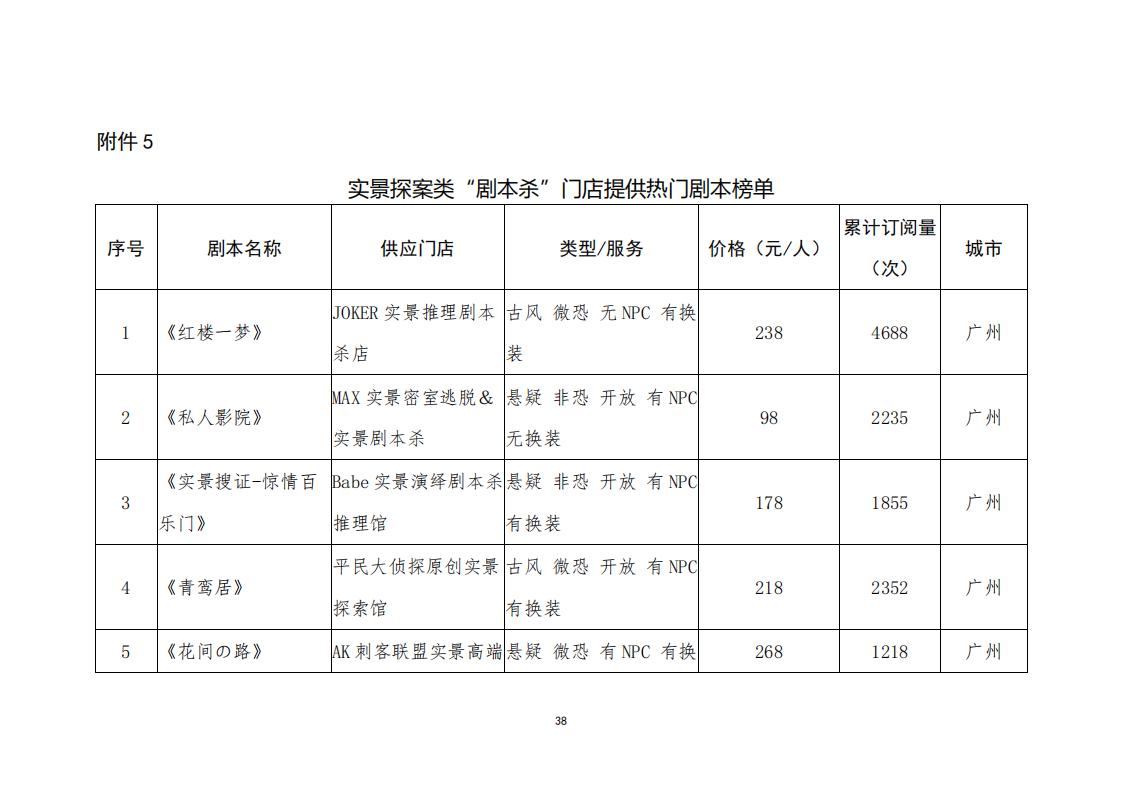 3.4 广东省“剧本杀”行业发展现状及管理建议（评审后终稿—10.27）_40.jpg