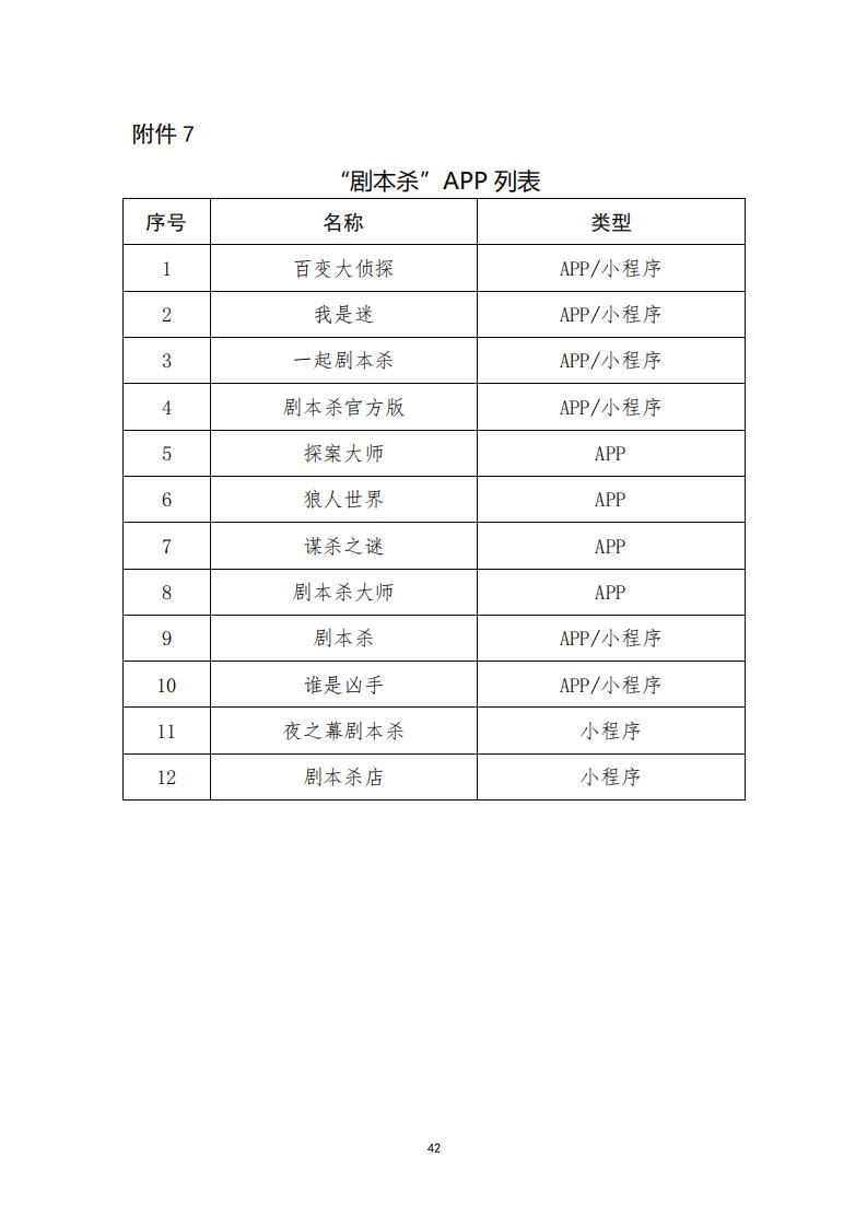 3.4 广东省“剧本杀”行业发展现状及管理建议（评审后终稿—10.27）_44.jpg