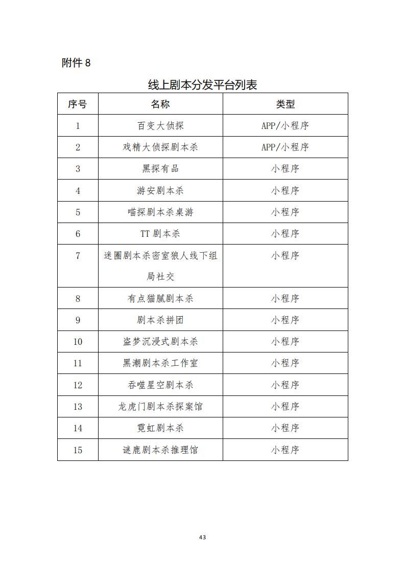 3.4 广东省“剧本杀”行业发展现状及管理建议（评审后终稿—10.27）_45.jpg