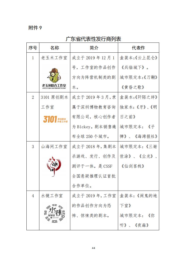 3.4 广东省“剧本杀”行业发展现状及管理建议（评审后终稿—10.27）_46.jpg