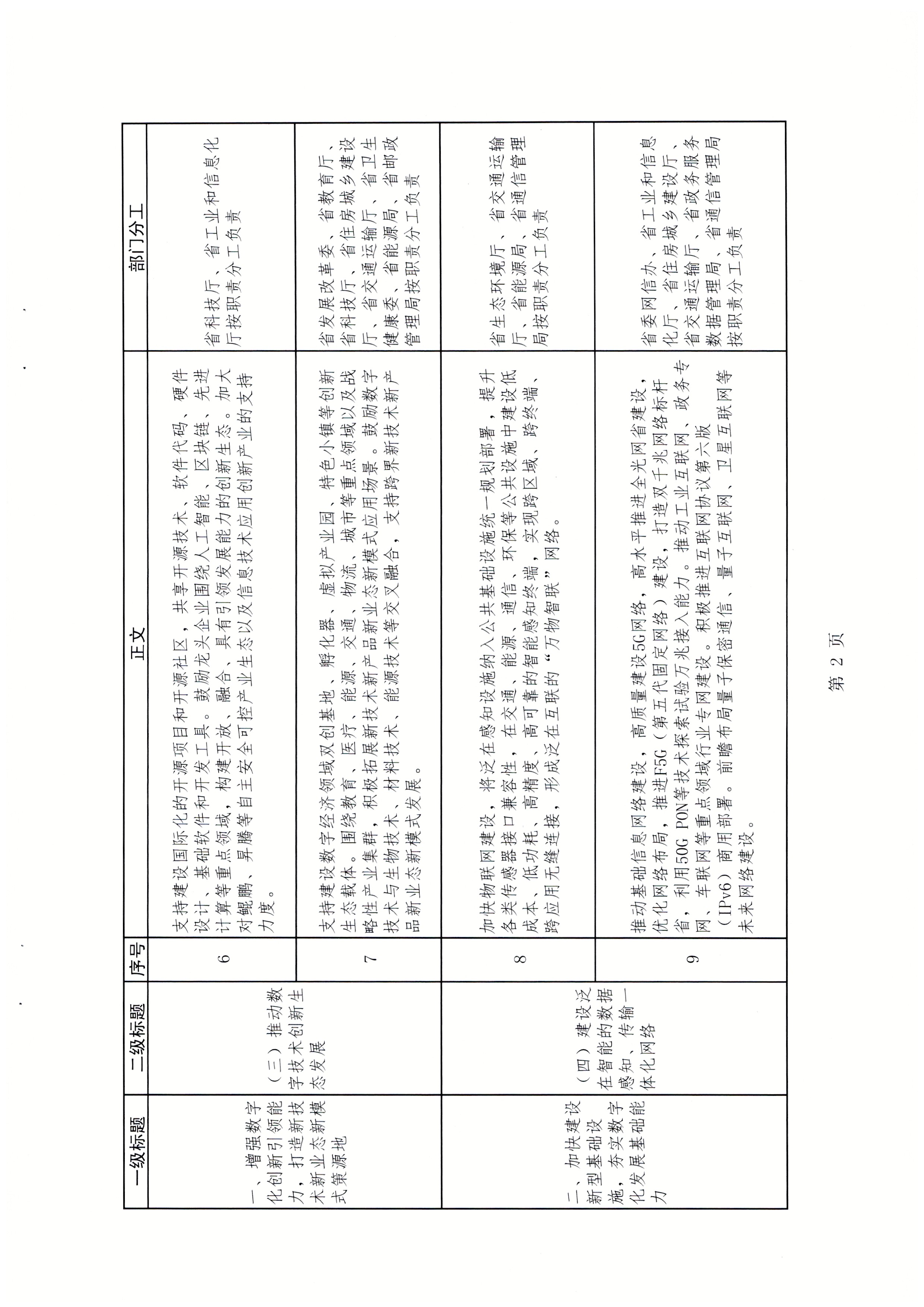 广东省发展改革委关于报送加快数字化发展2021年工作总结及2022年工作计划的函_页面_05.jpg