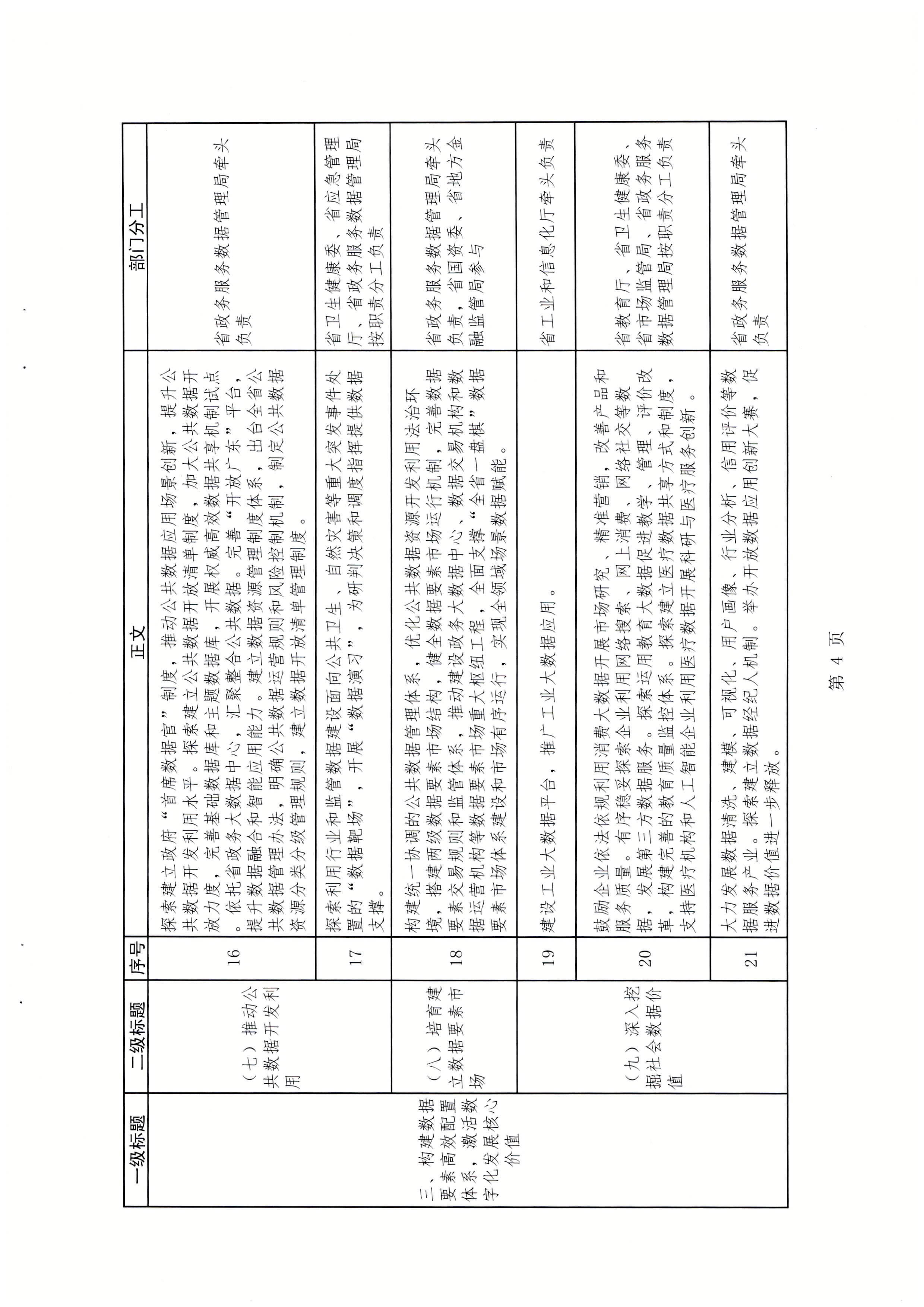 广东省发展改革委关于报送加快数字化发展2021年工作总结及2022年工作计划的函_页面_07.jpg