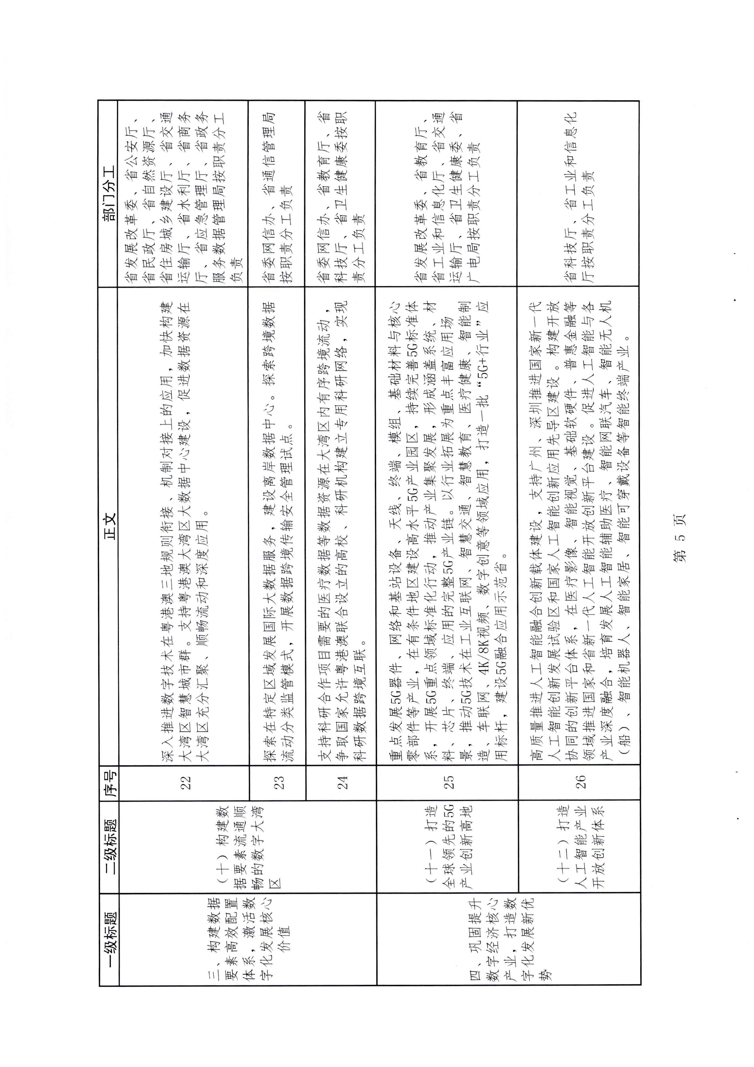 广东省发展改革委关于报送加快数字化发展2021年工作总结及2022年工作计划的函_页面_08.jpg