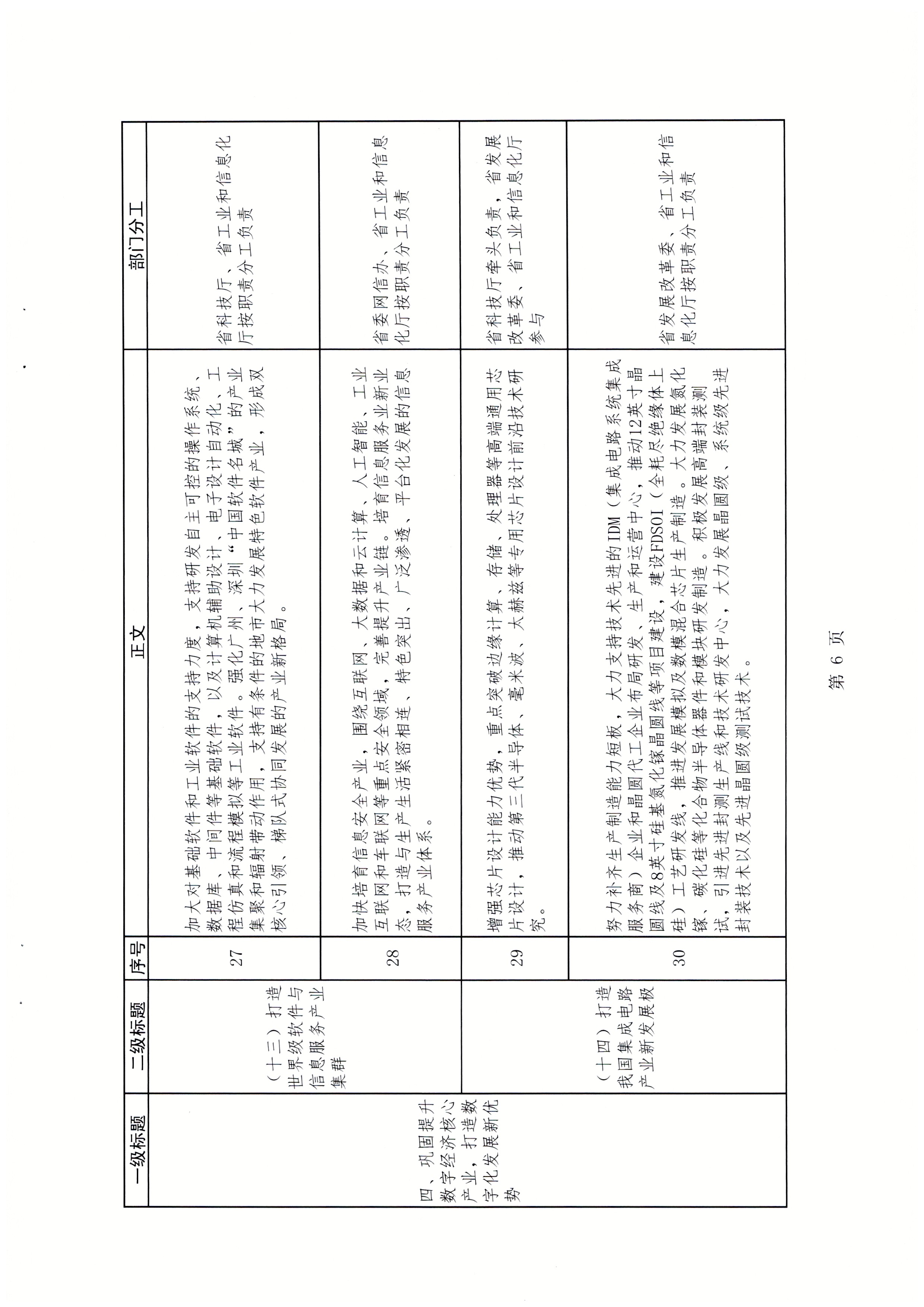 广东省发展改革委关于报送加快数字化发展2021年工作总结及2022年工作计划的函_页面_09.jpg