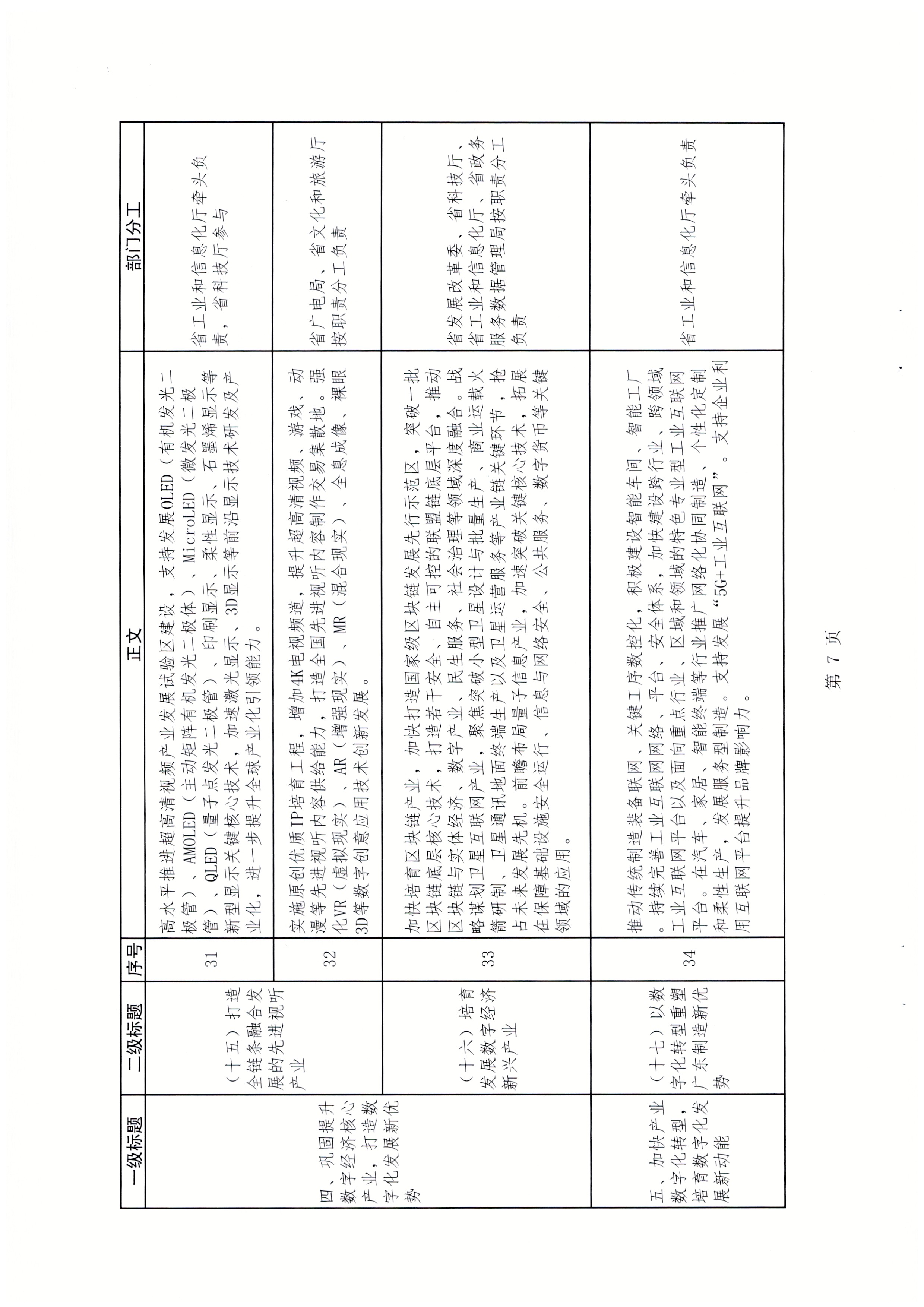 广东省发展改革委关于报送加快数字化发展2021年工作总结及2022年工作计划的函_页面_10.jpg