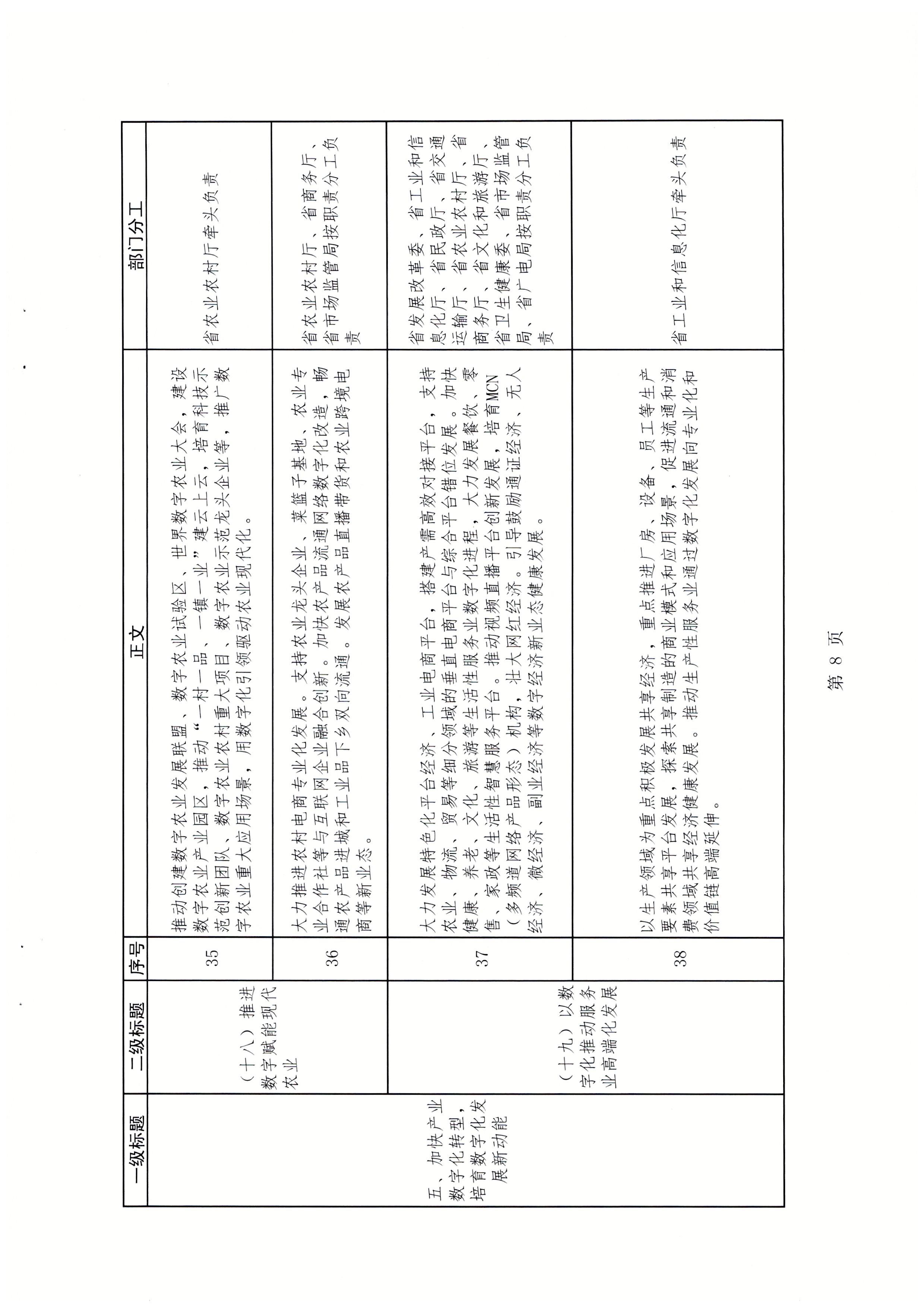 广东省发展改革委关于报送加快数字化发展2021年工作总结及2022年工作计划的函_页面_11.jpg