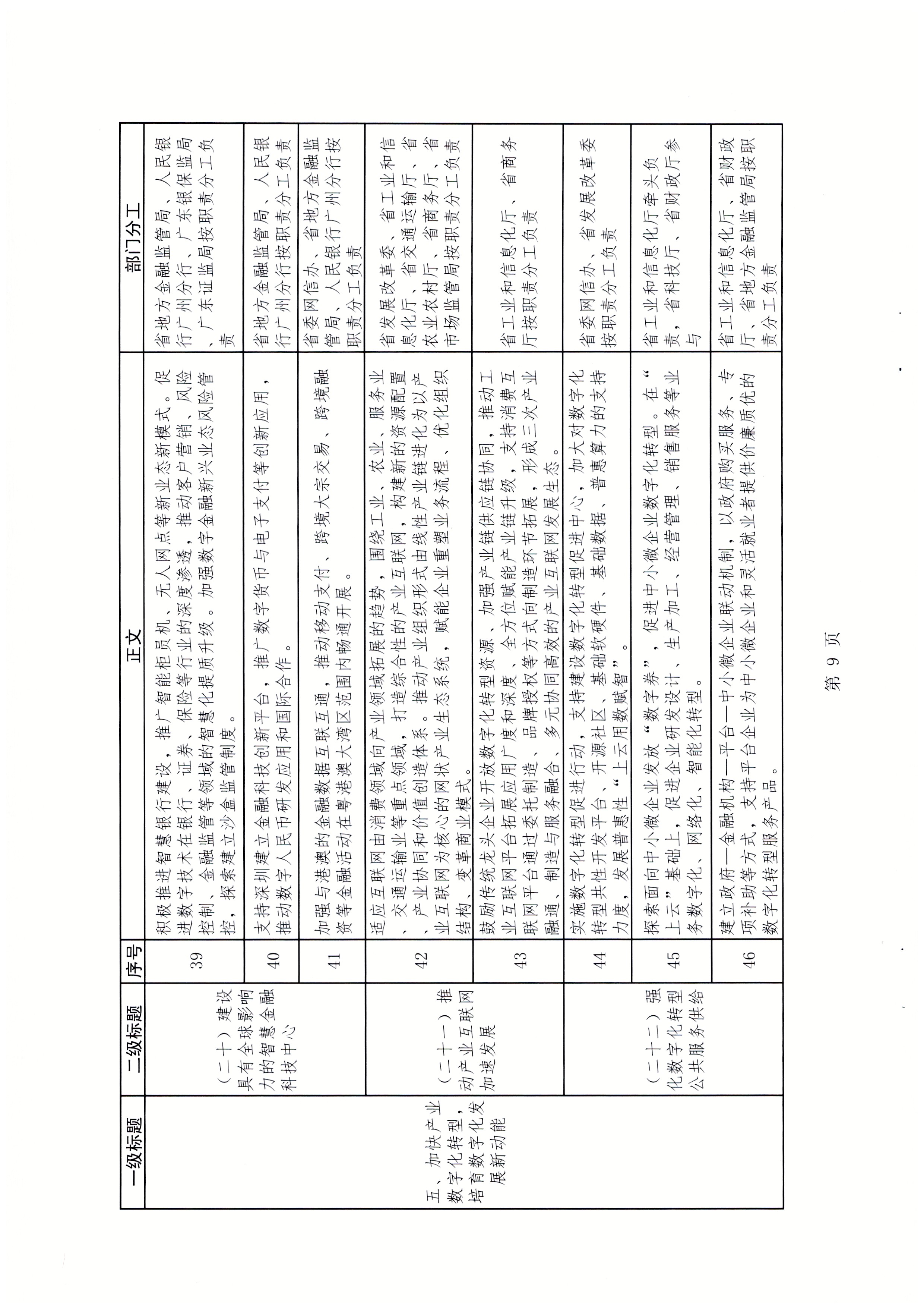 广东省发展改革委关于报送加快数字化发展2021年工作总结及2022年工作计划的函_页面_12.jpg