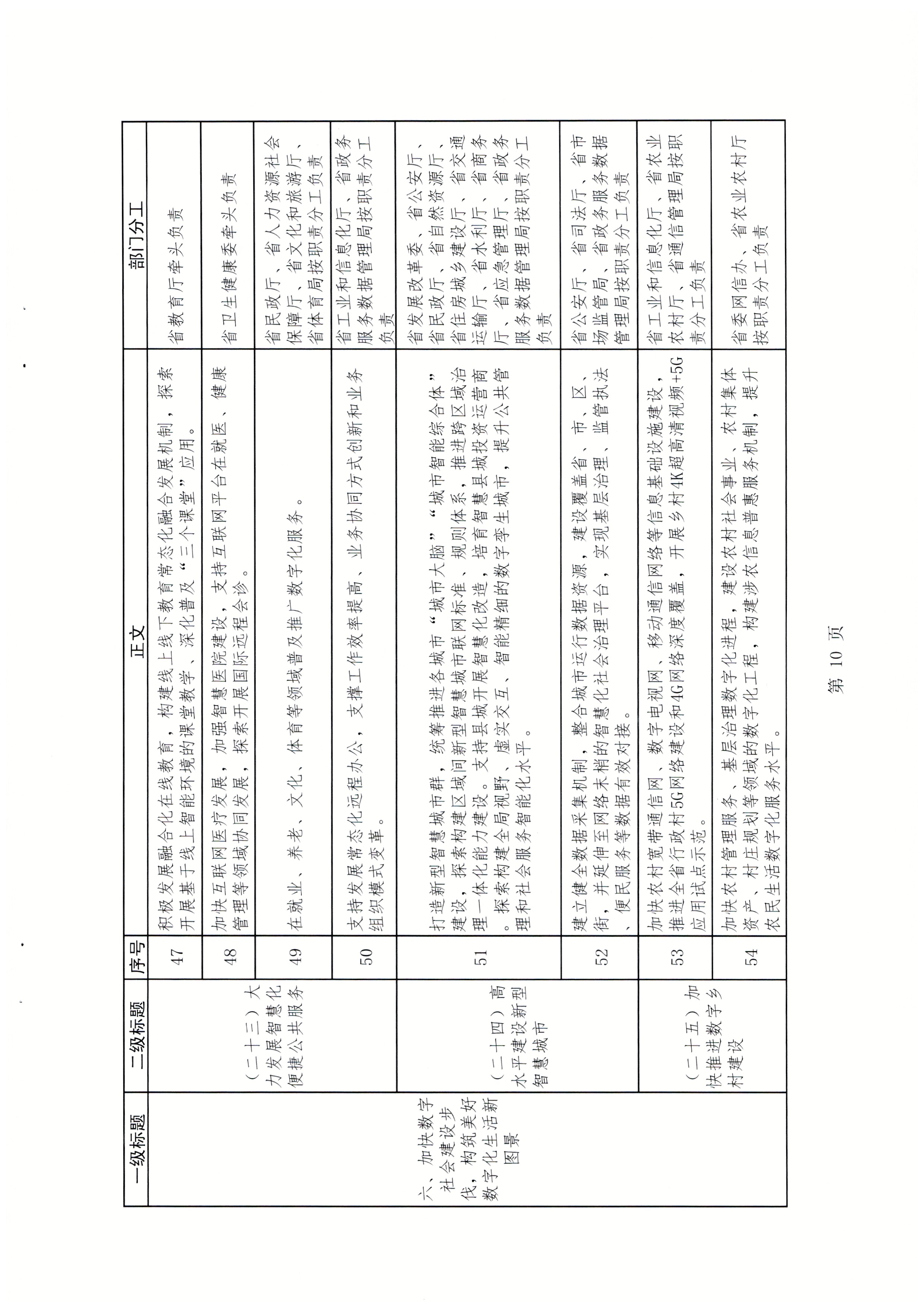 广东省发展改革委关于报送加快数字化发展2021年工作总结及2022年工作计划的函_页面_13.jpg