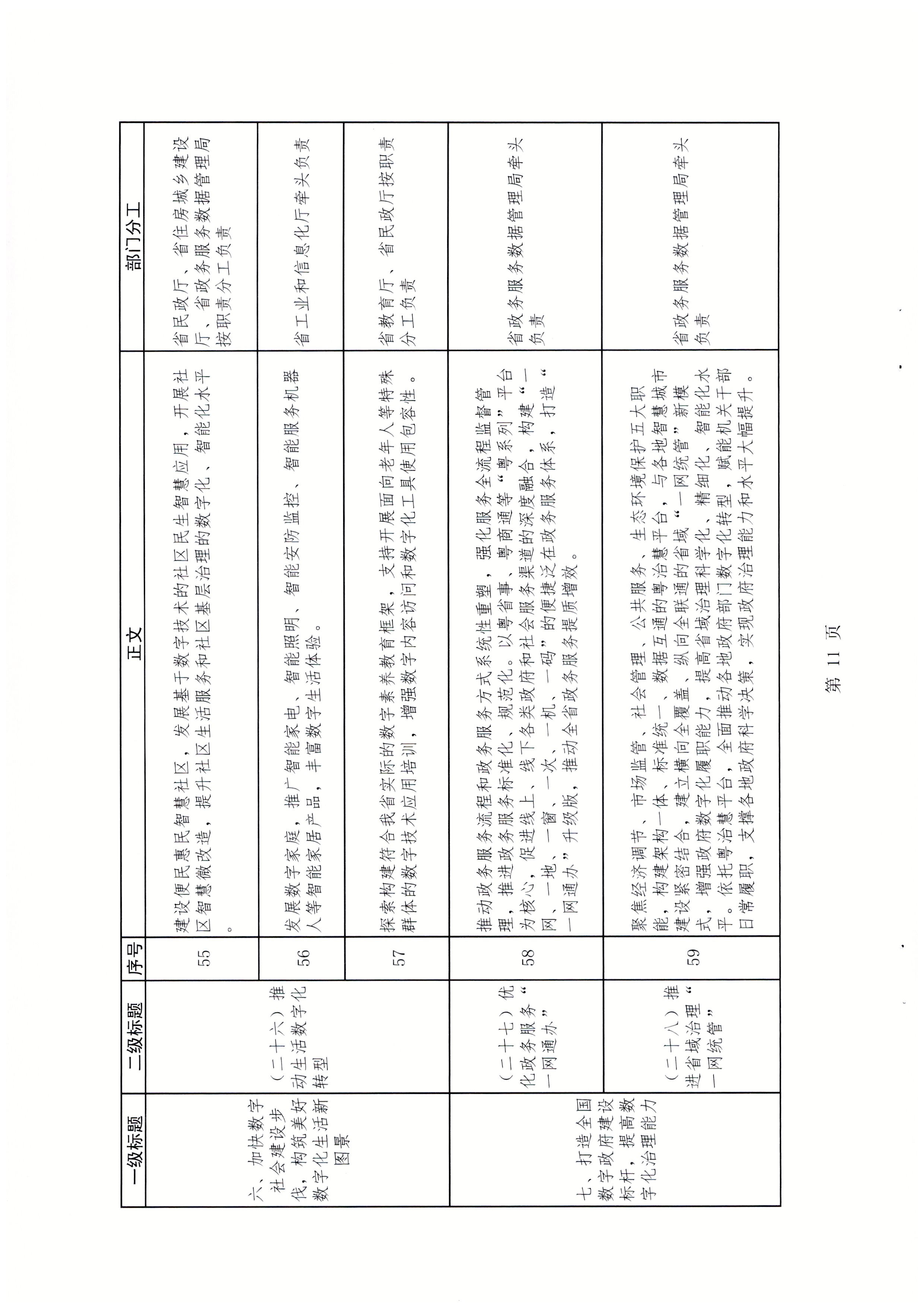 广东省发展改革委关于报送加快数字化发展2021年工作总结及2022年工作计划的函_页面_14.jpg