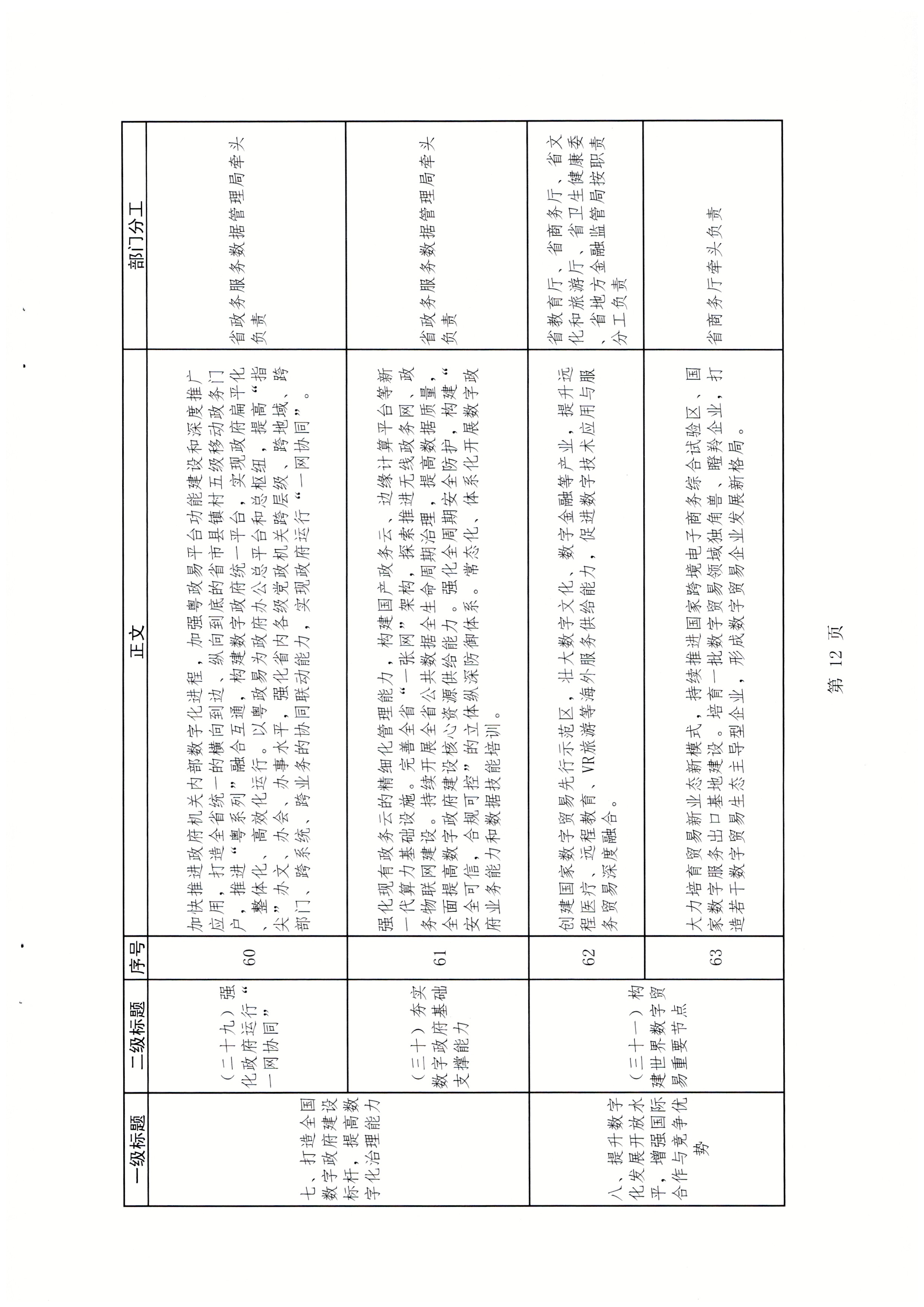 广东省发展改革委关于报送加快数字化发展2021年工作总结及2022年工作计划的函_页面_15.jpg