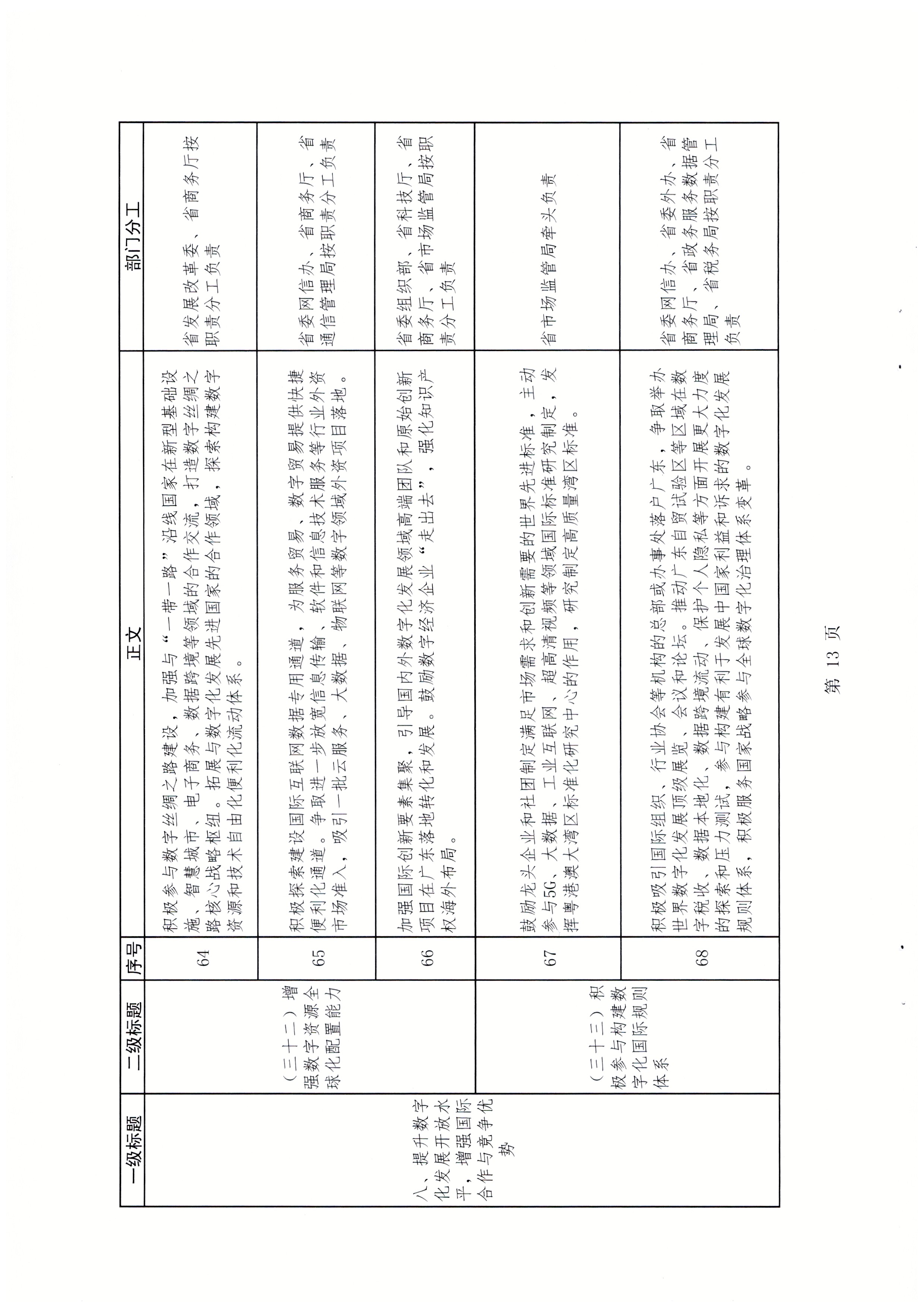 广东省发展改革委关于报送加快数字化发展2021年工作总结及2022年工作计划的函_页面_16.jpg