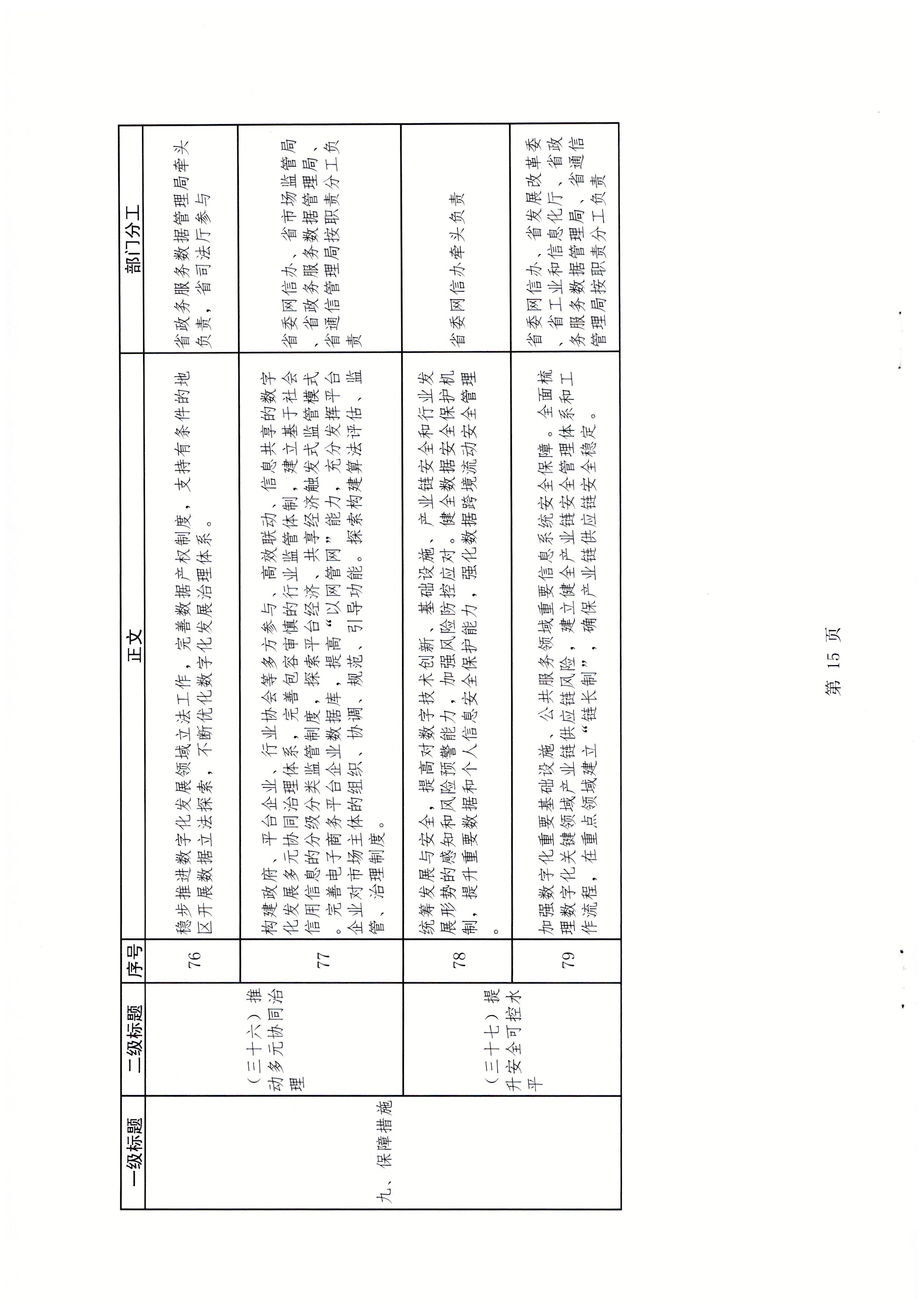 广东省发展改革委关于报送加快数字化发展2021年工作总结及2022年工作计划的函_页面_18.jpg