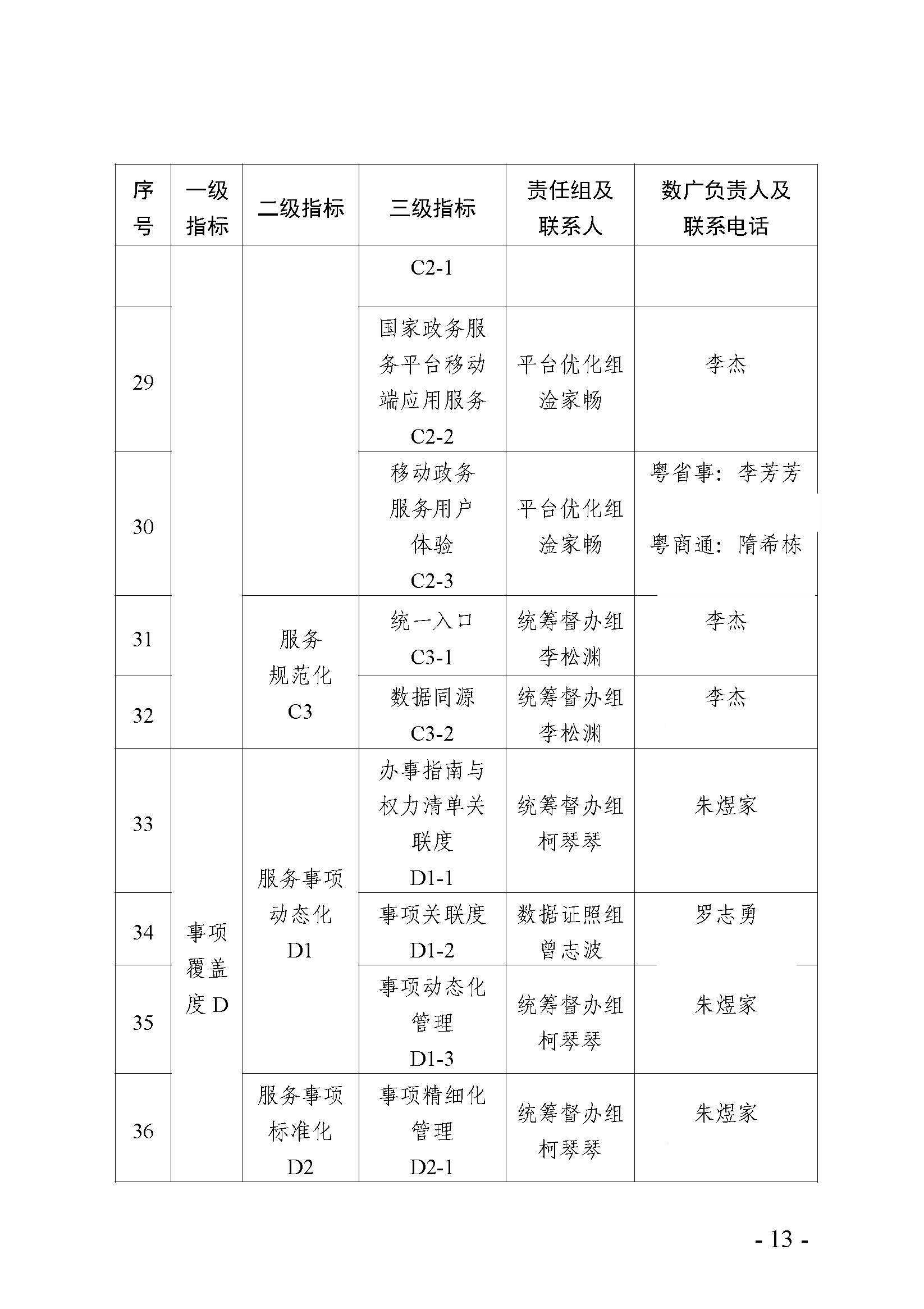 2022年省级政府一体化政务服务能力（政务服务“好差评”）第三方调查评估迎检工作的分工方案_页面_13.jpg