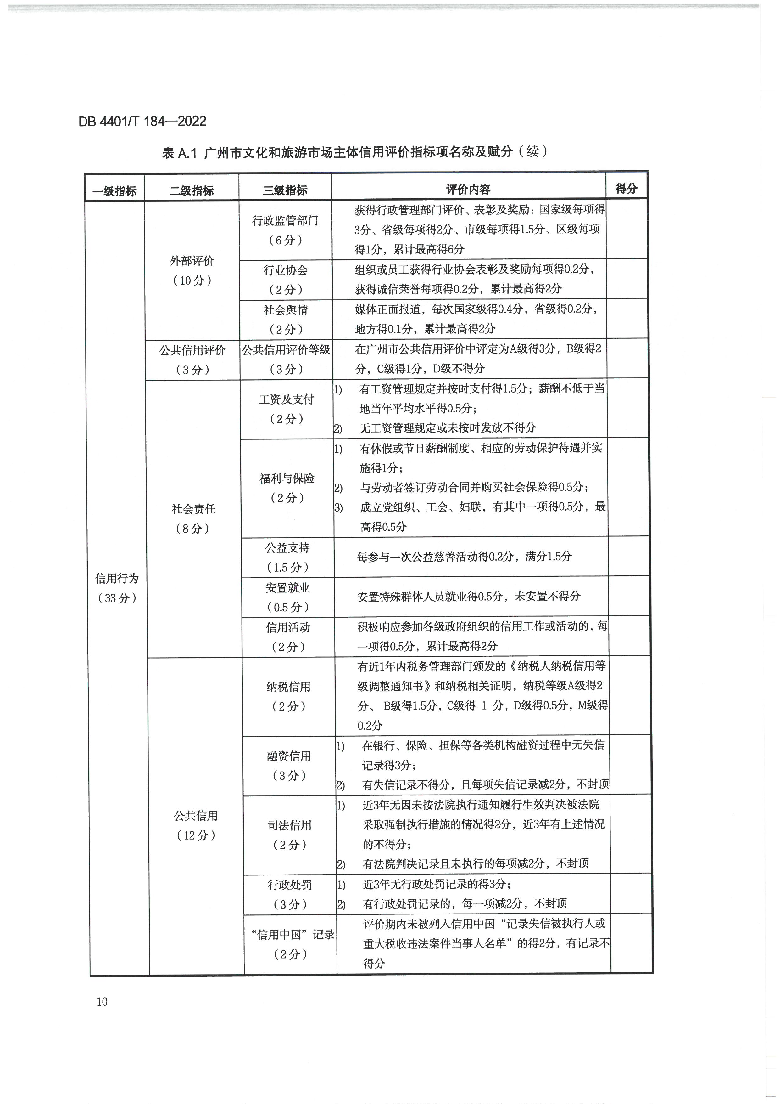 广州市文化广电旅游局关于印发实施《文化和旅游市场主体信用评价规范》的通知_页面_20.jpg