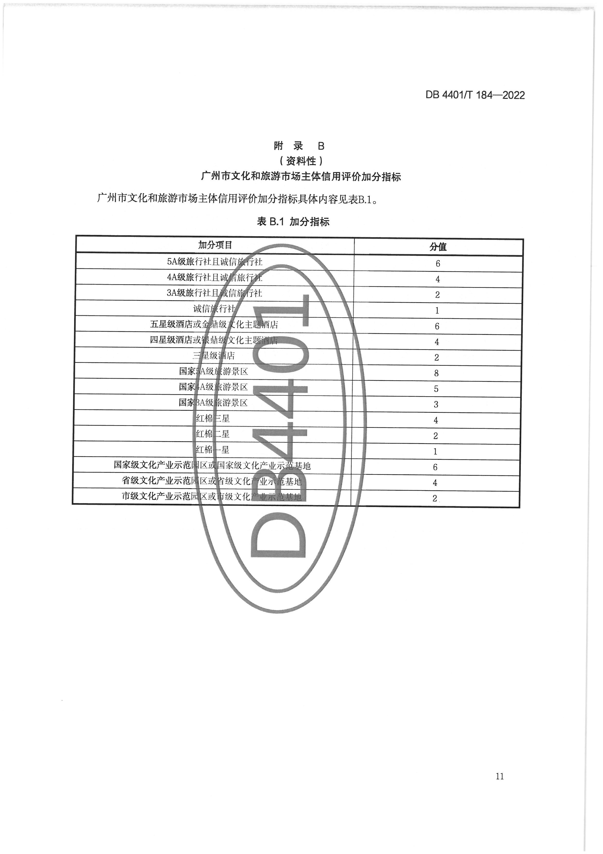 广州市文化广电旅游局关于印发实施《文化和旅游市场主体信用评价规范》的通知_页面_21.jpg