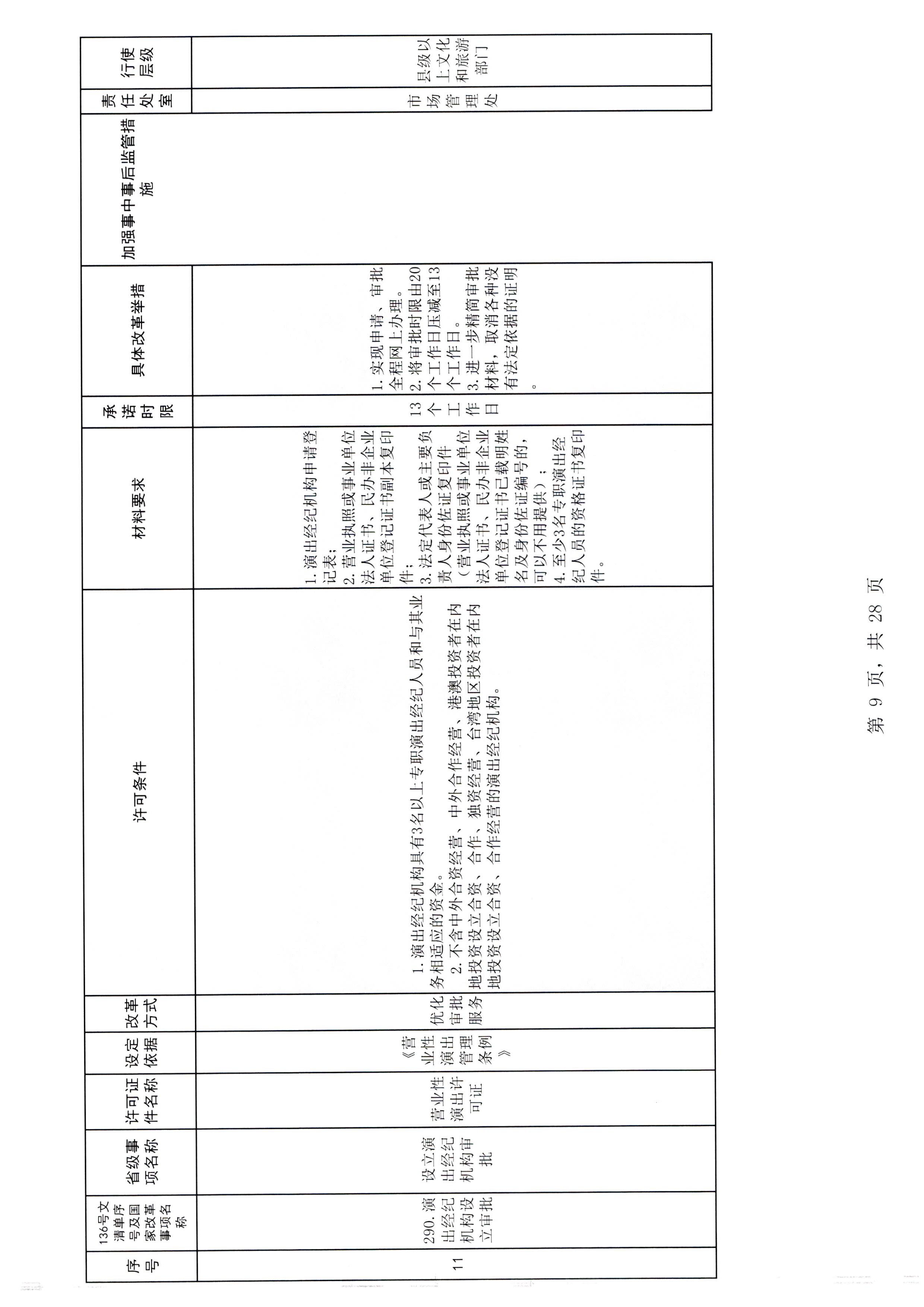 广东省文化和旅游厅印发证照分离改革实施方案的通知_页面_15.jpg