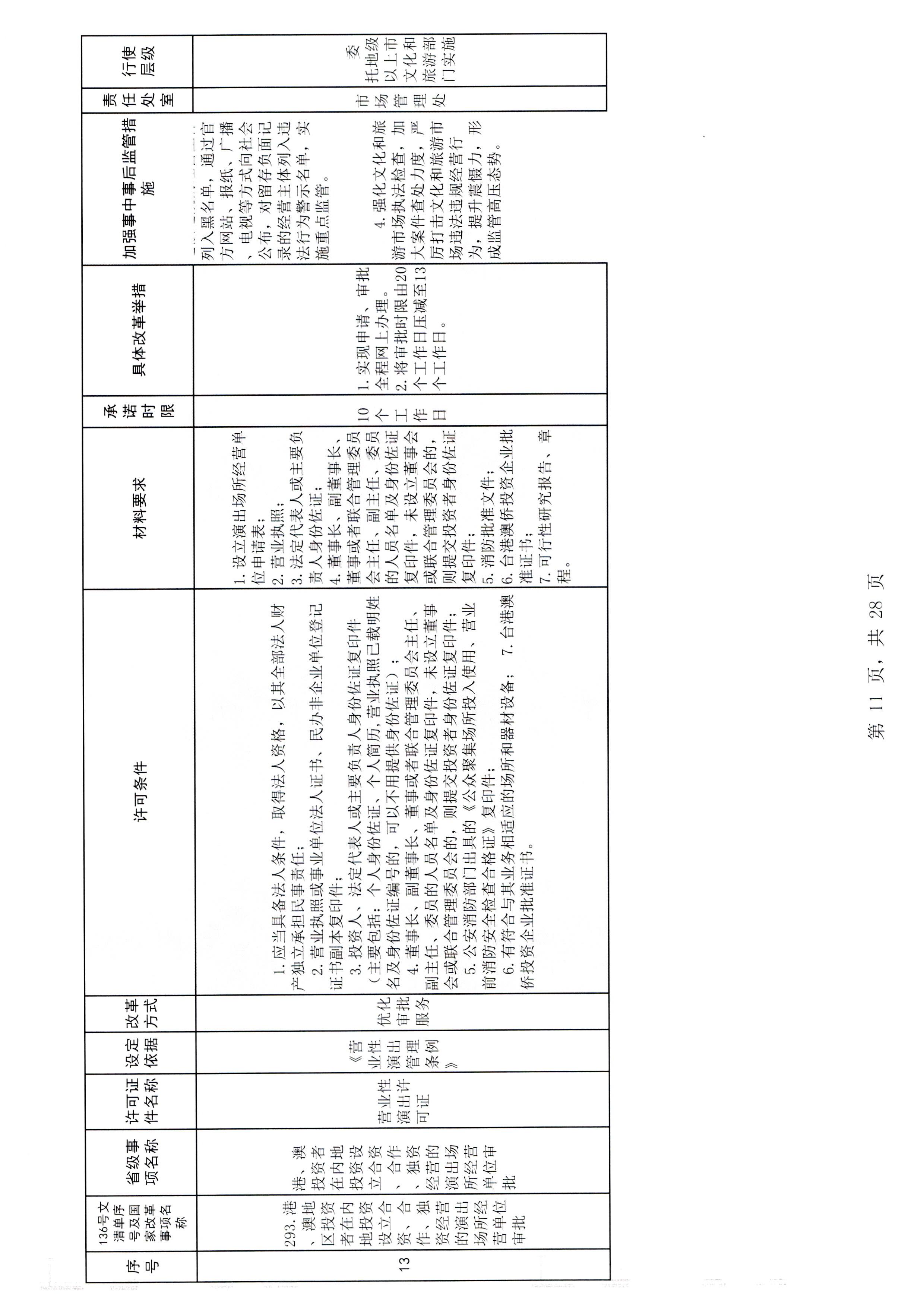 广东省文化和旅游厅印发证照分离改革实施方案的通知_页面_17.jpg