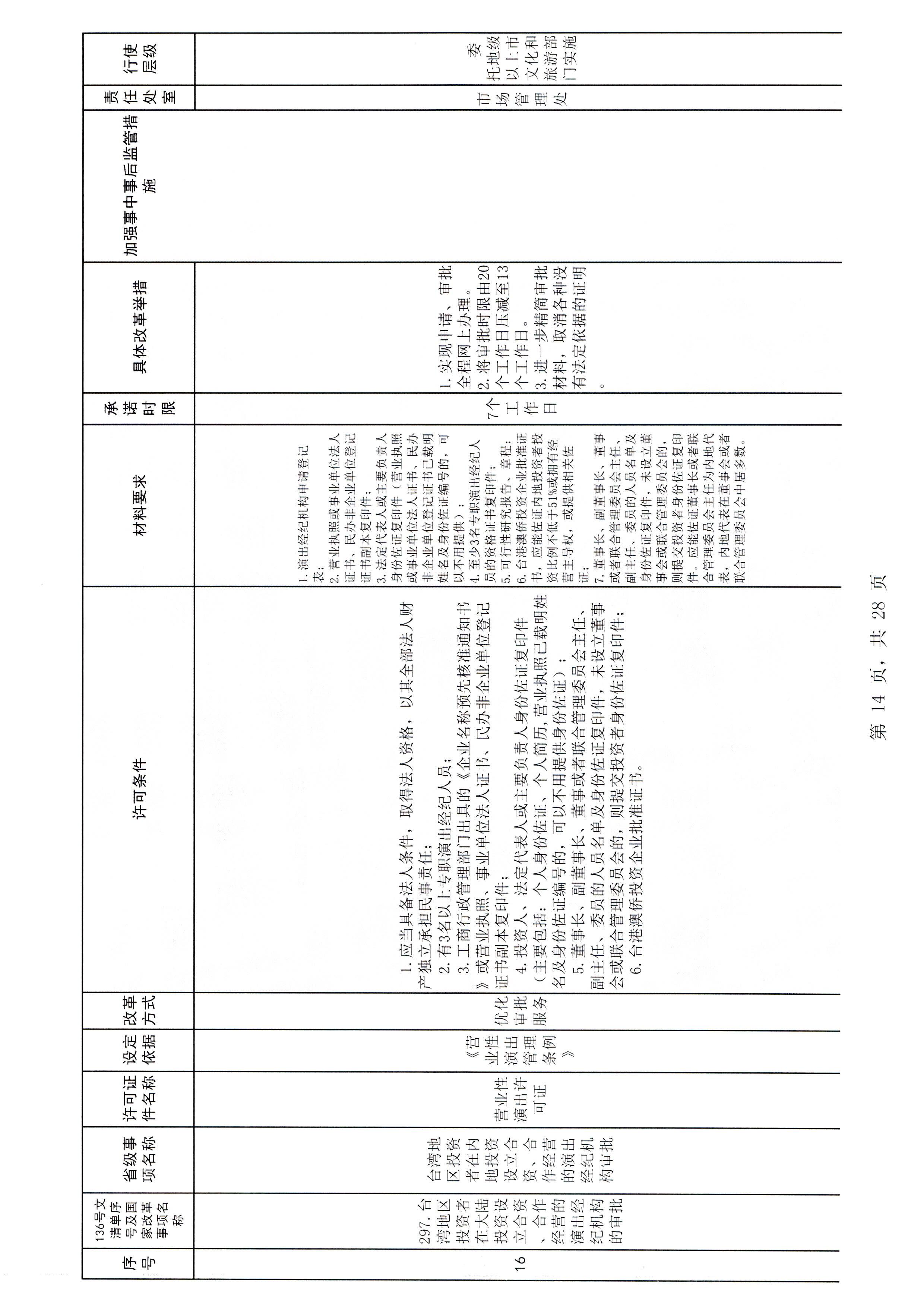 广东省文化和旅游厅印发证照分离改革实施方案的通知_页面_20.jpg