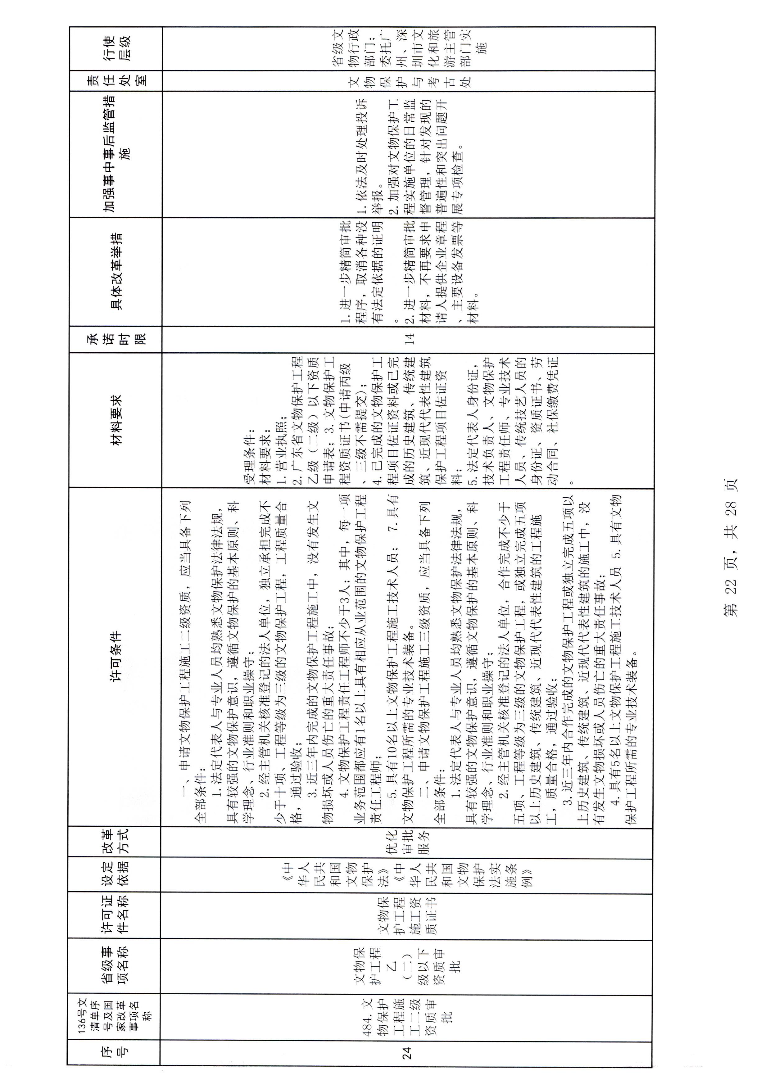 广东省文化和旅游厅印发证照分离改革实施方案的通知_页面_28.jpg