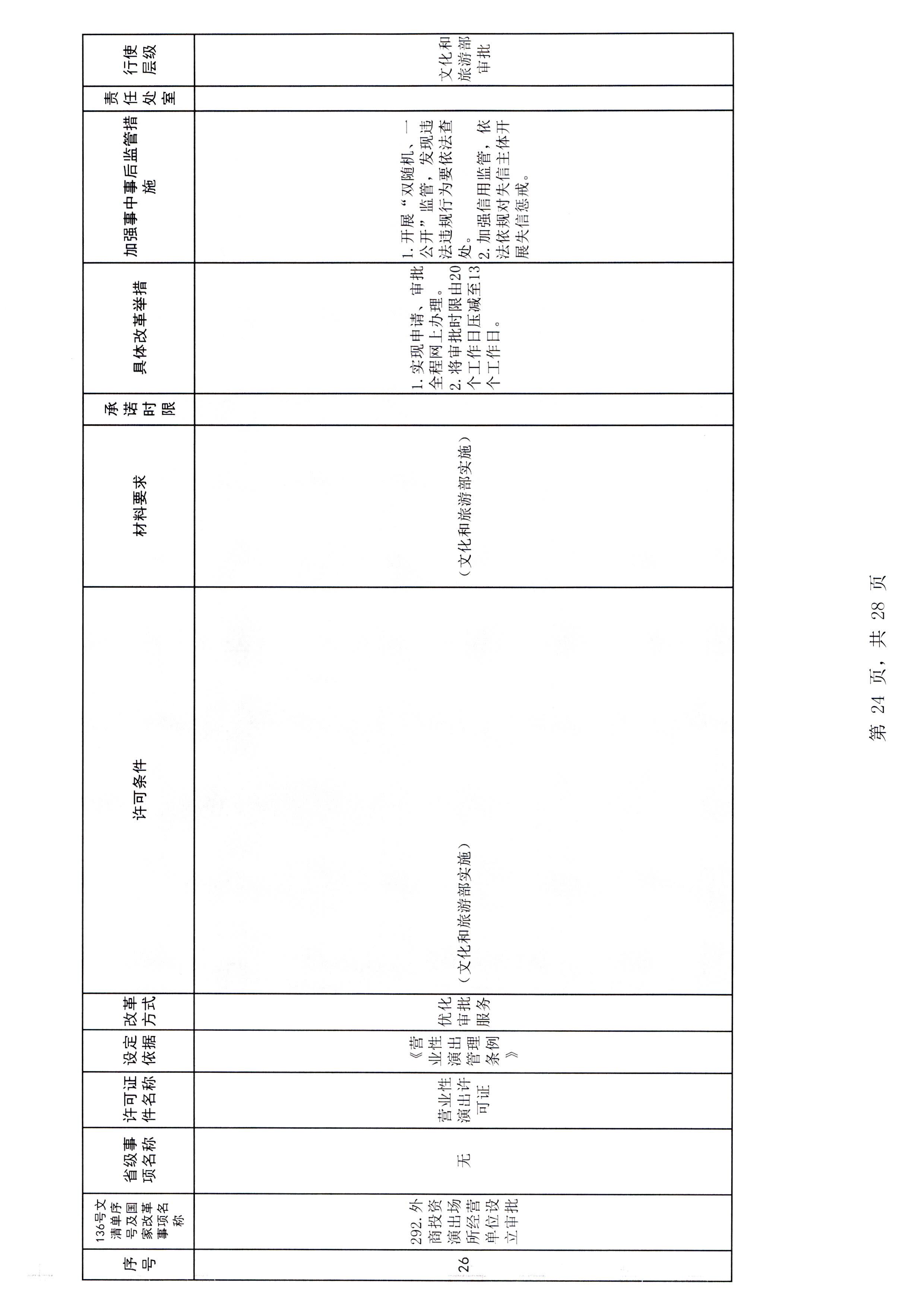 广东省文化和旅游厅印发证照分离改革实施方案的通知_页面_30.jpg