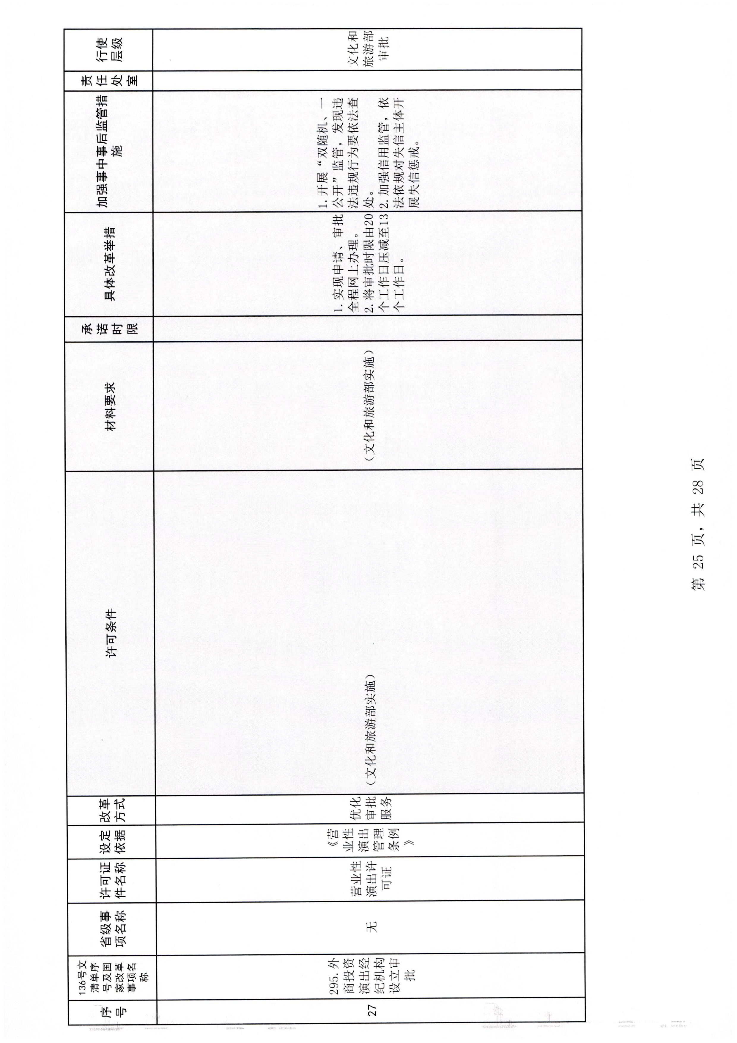 广东省文化和旅游厅印发证照分离改革实施方案的通知_页面_31.jpg