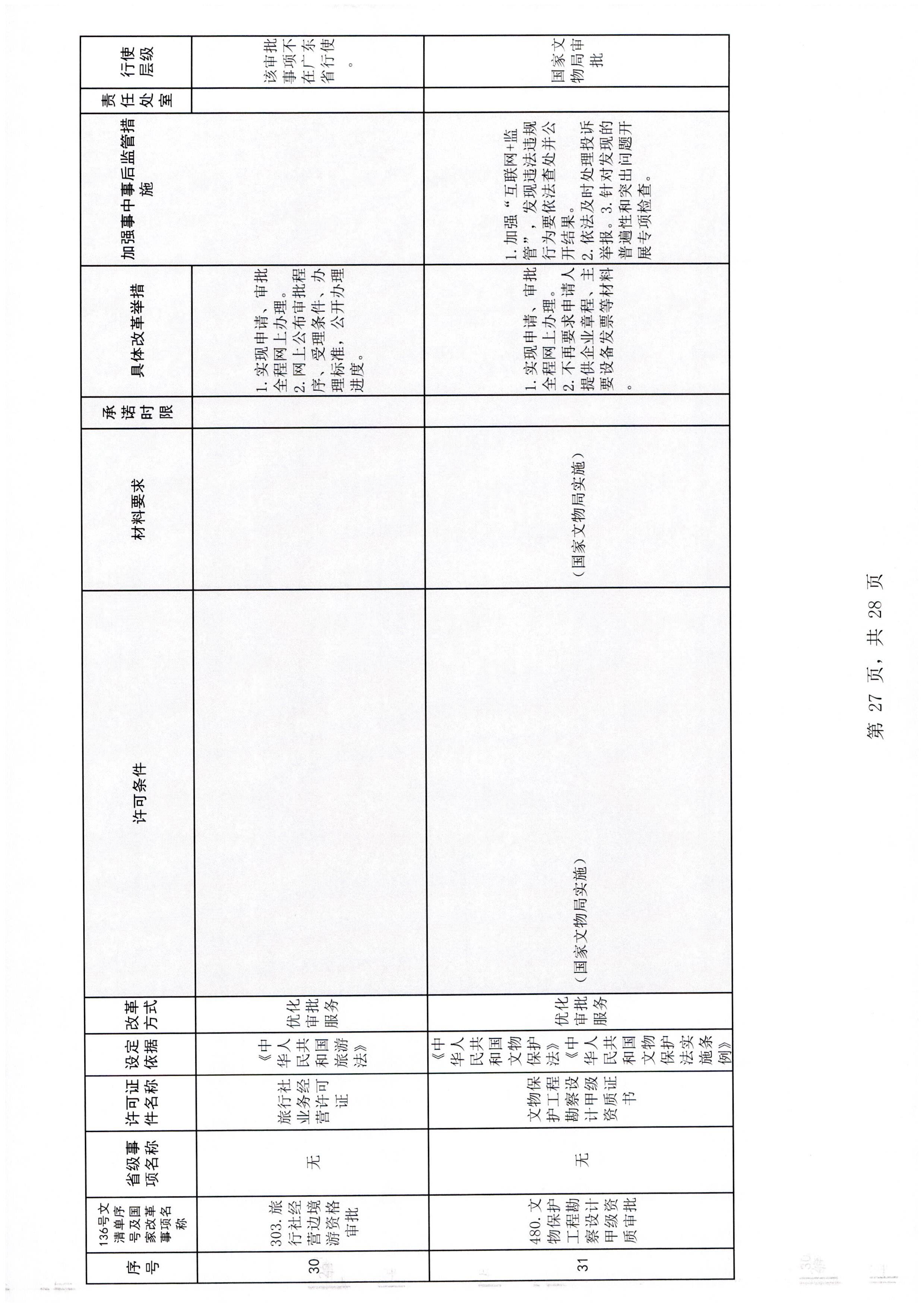 广东省文化和旅游厅印发证照分离改革实施方案的通知_页面_33.jpg